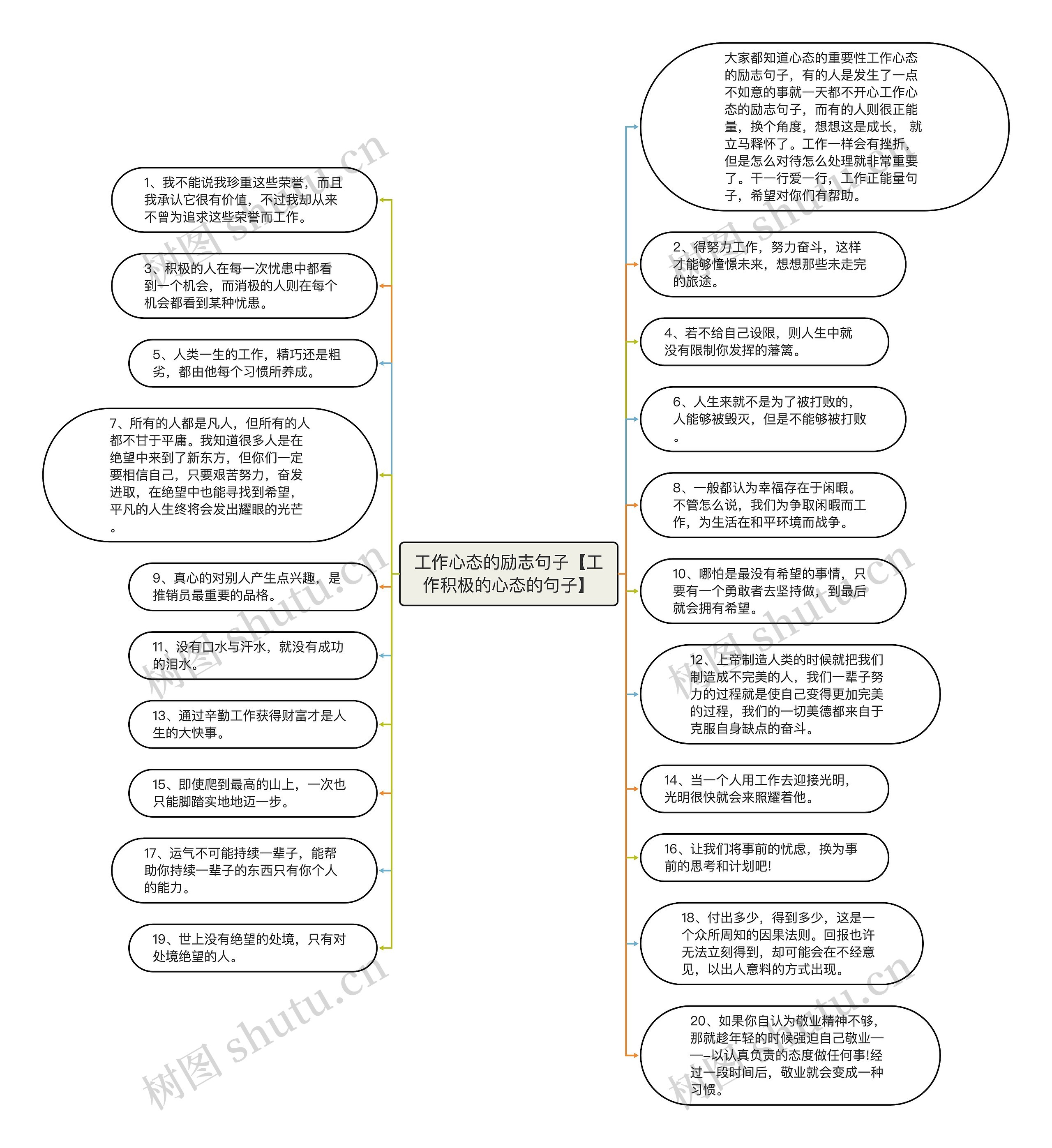 工作心态的励志句子【工作积极的心态的句子】