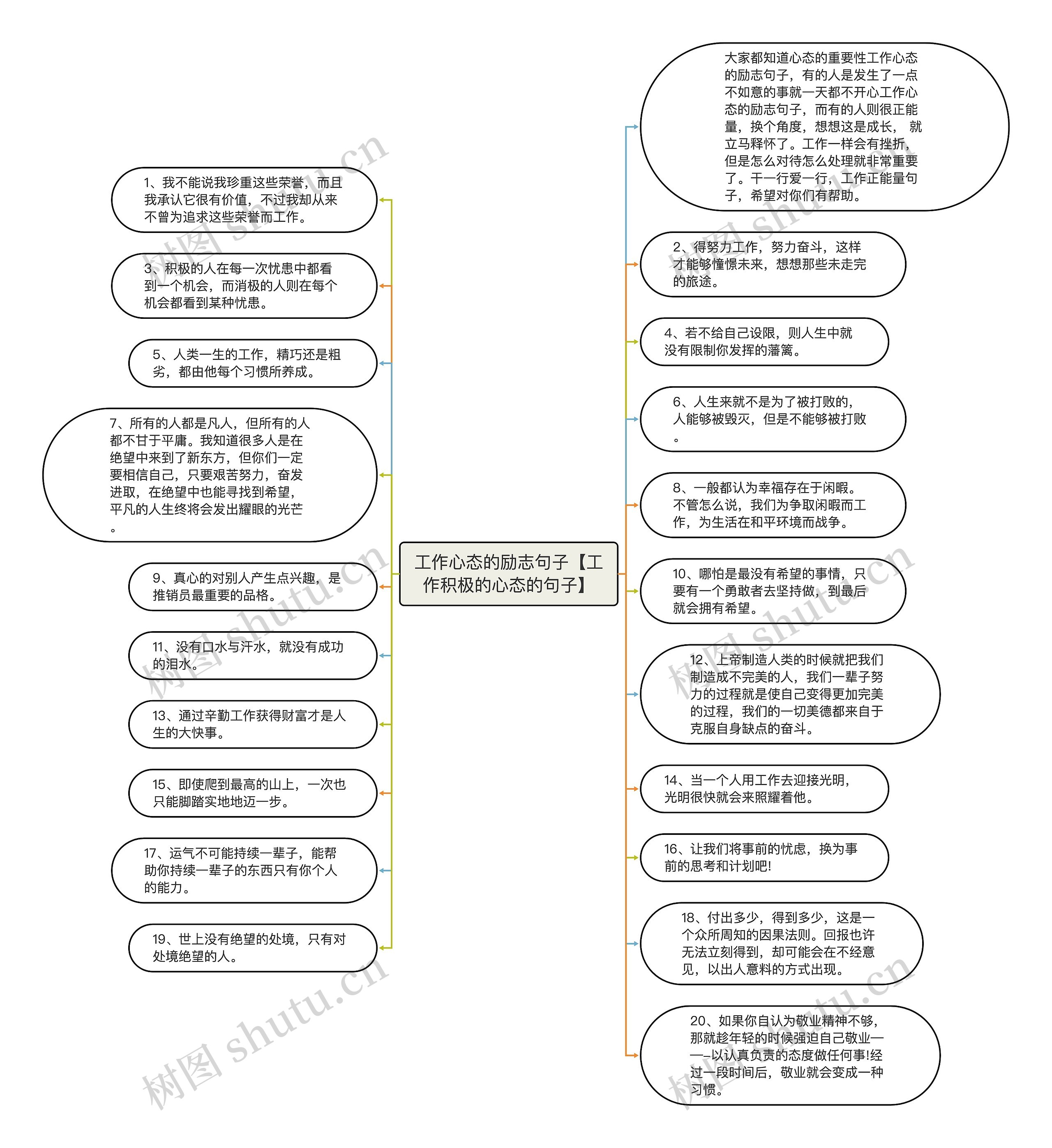 工作心态的励志句子【工作积极的心态的句子】思维导图