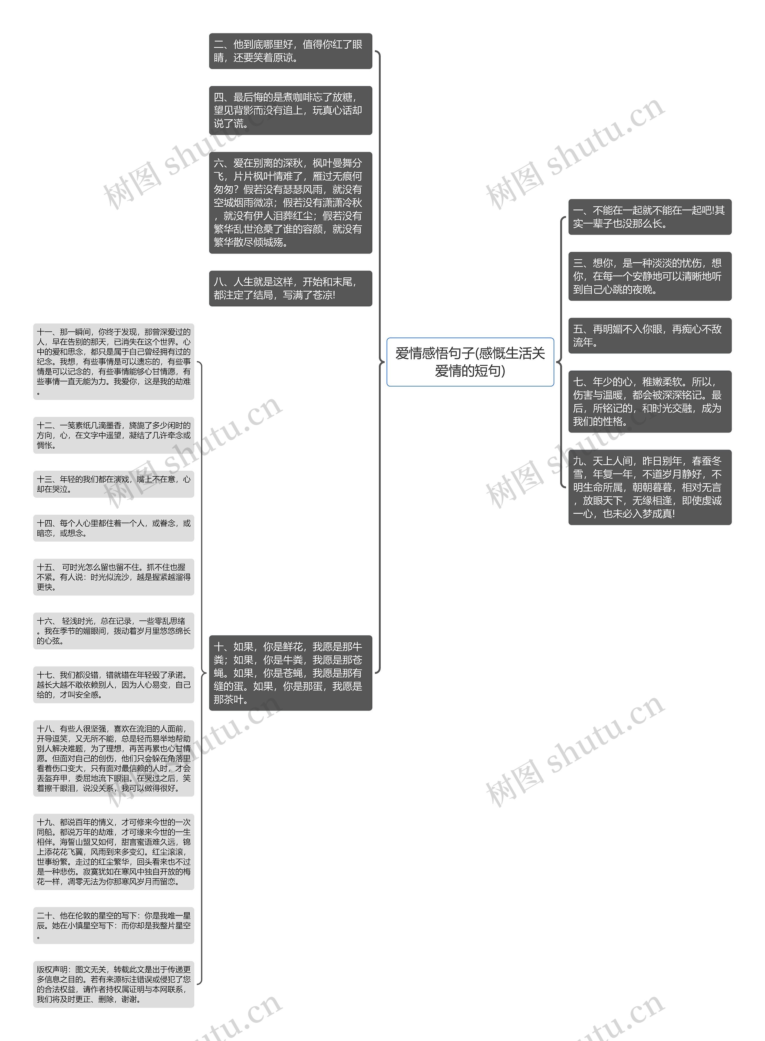 爱情感悟句子(感慨生活关爱情的短句)思维导图