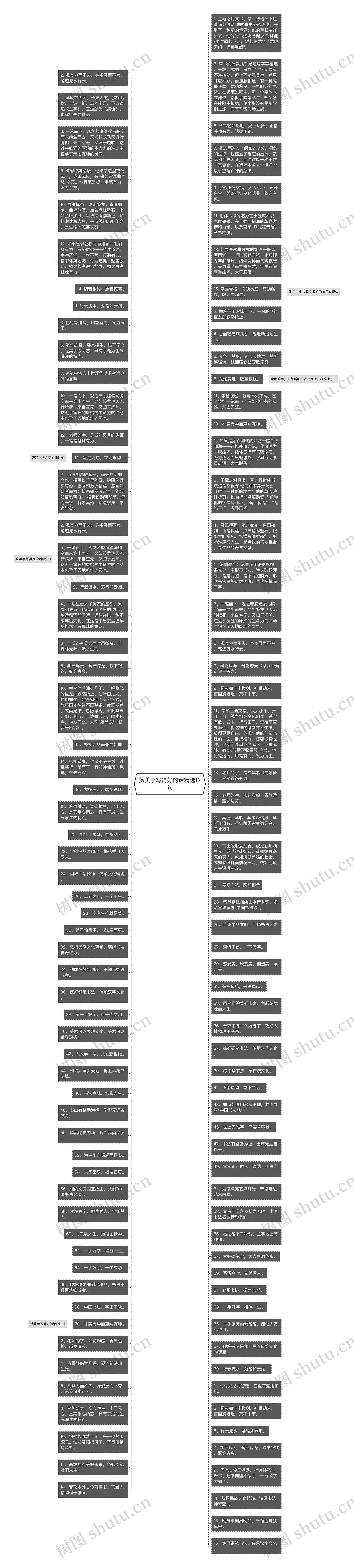 赞美字写得好的话精选12句