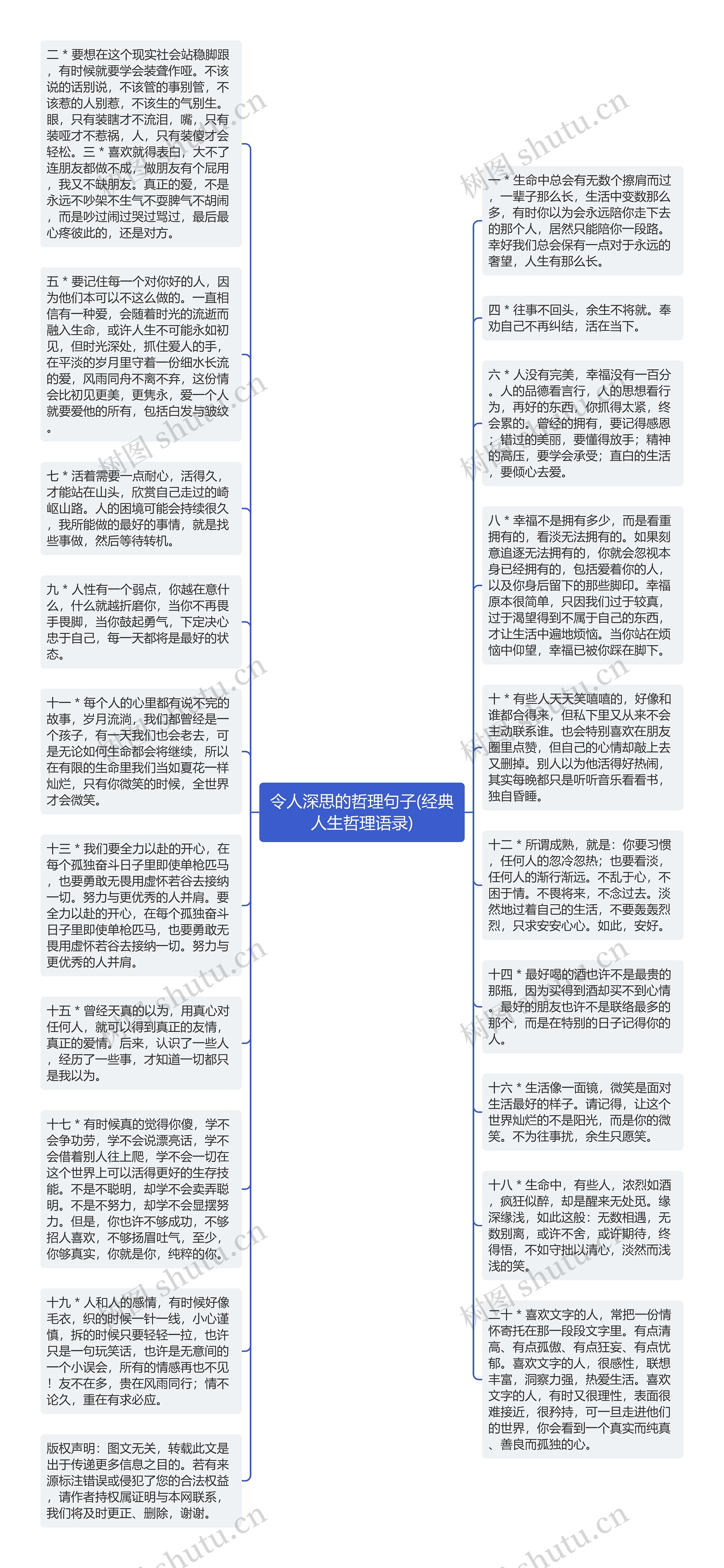 令人深思的哲理句子(经典人生哲理语录)思维导图