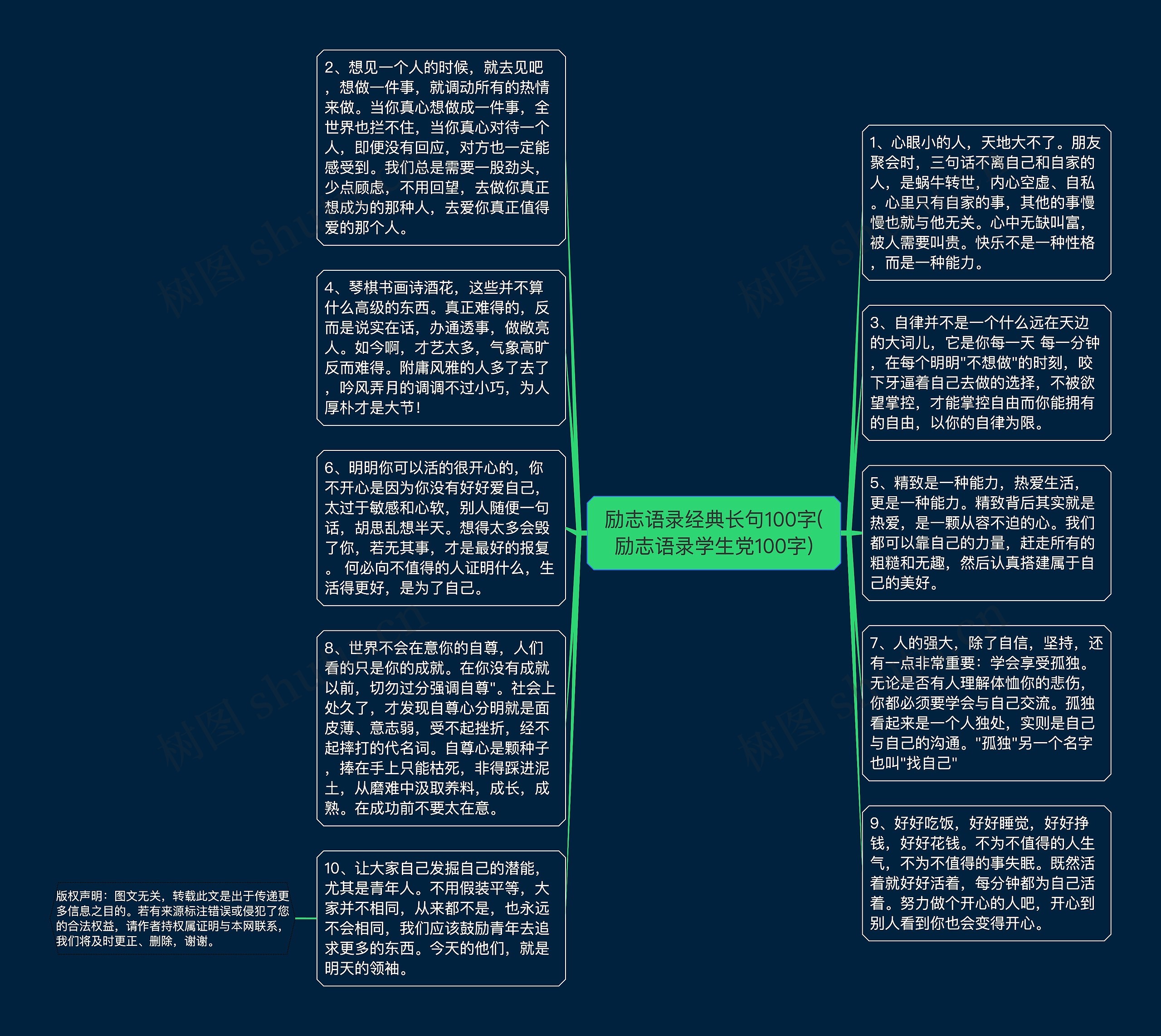 励志语录经典长句100字(励志语录学生党100字)思维导图