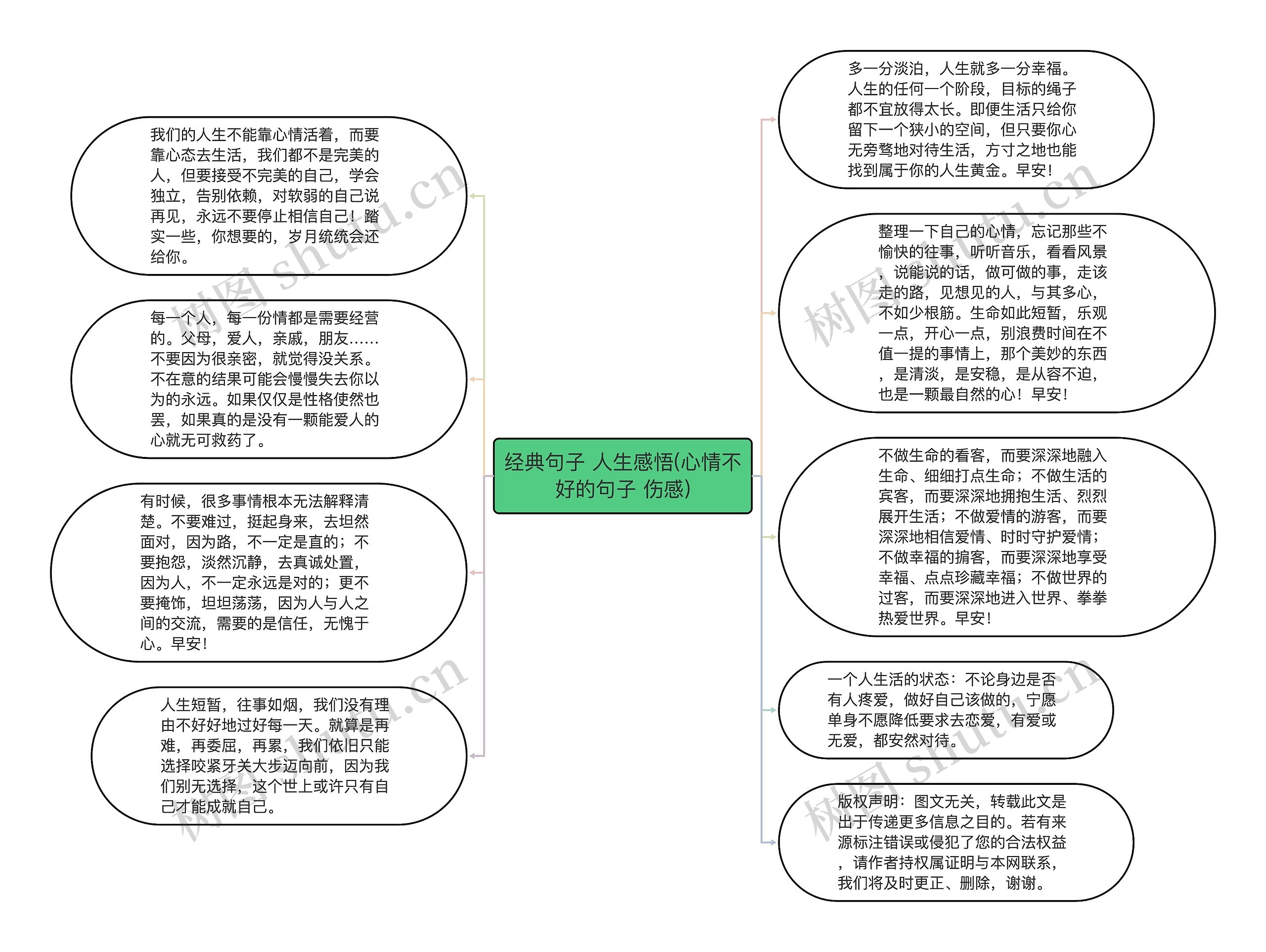 经典句子 人生感悟(心情不好的句子 伤感)思维导图