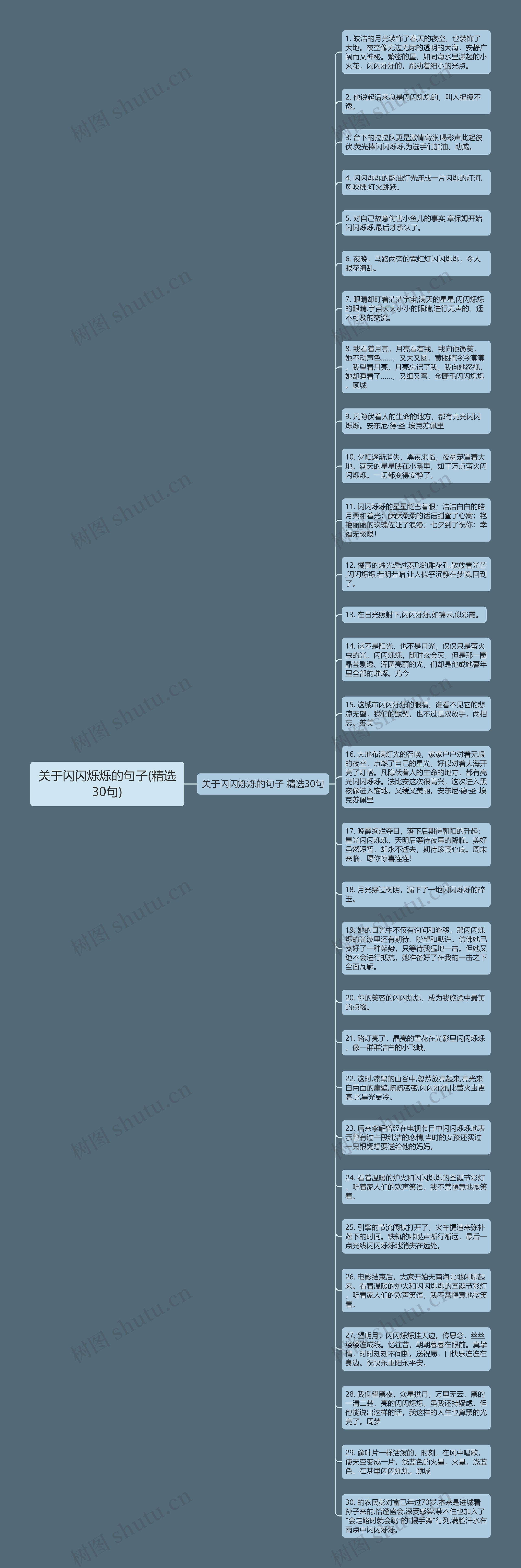 关于闪闪烁烁的句子(精选30句)思维导图高清图 关于闪闪烁烁的句子(精选30句)思维导图