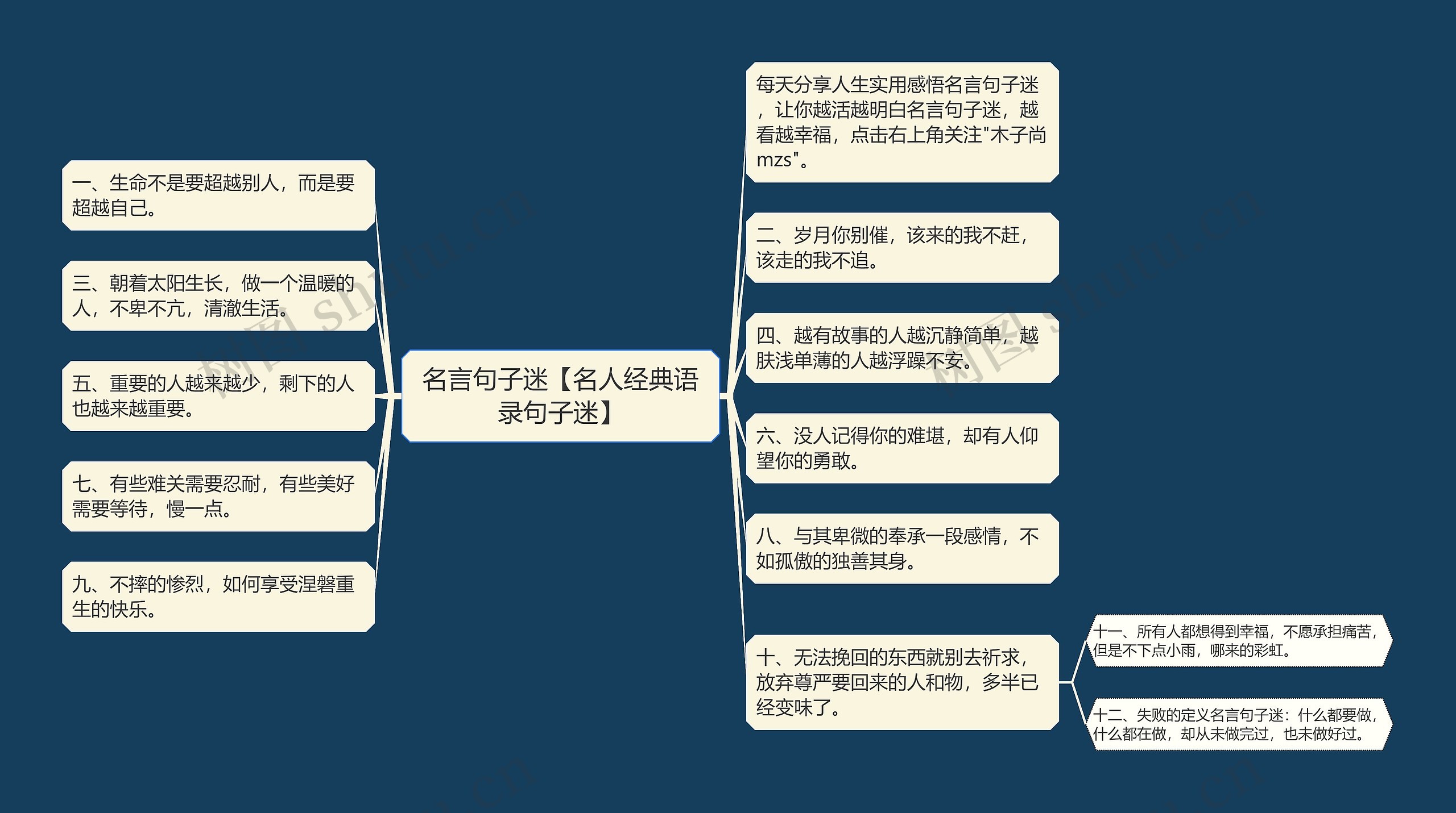 名言句子迷【名人经典语录句子迷】思维导图