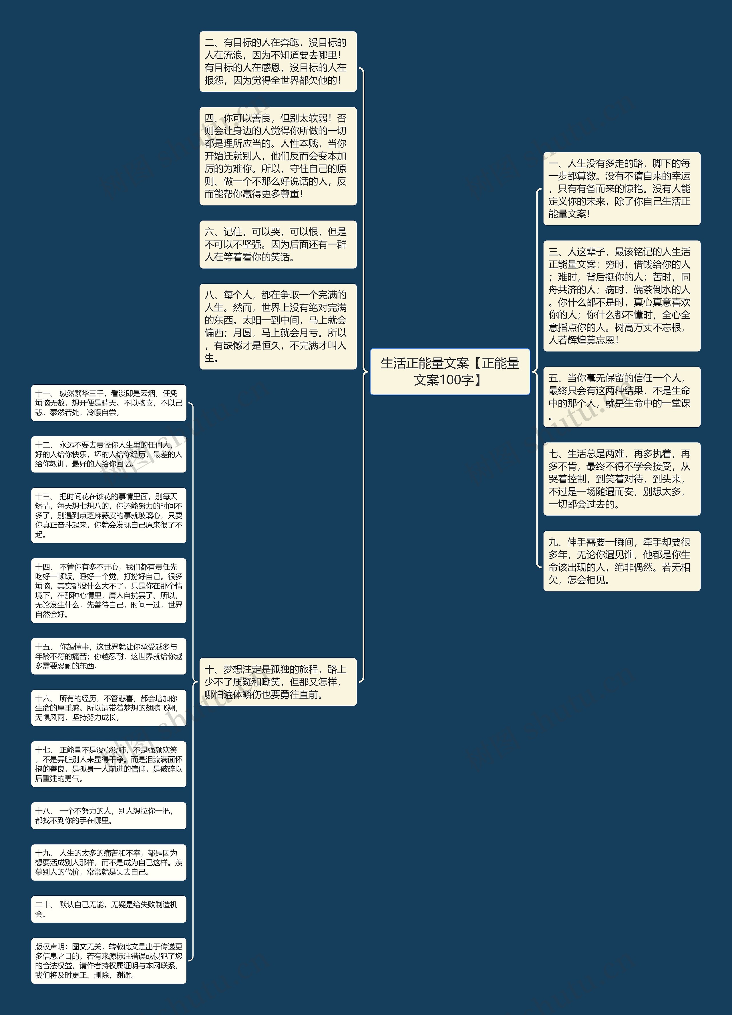 生活正能量文案【正能量文案100字】思维导图