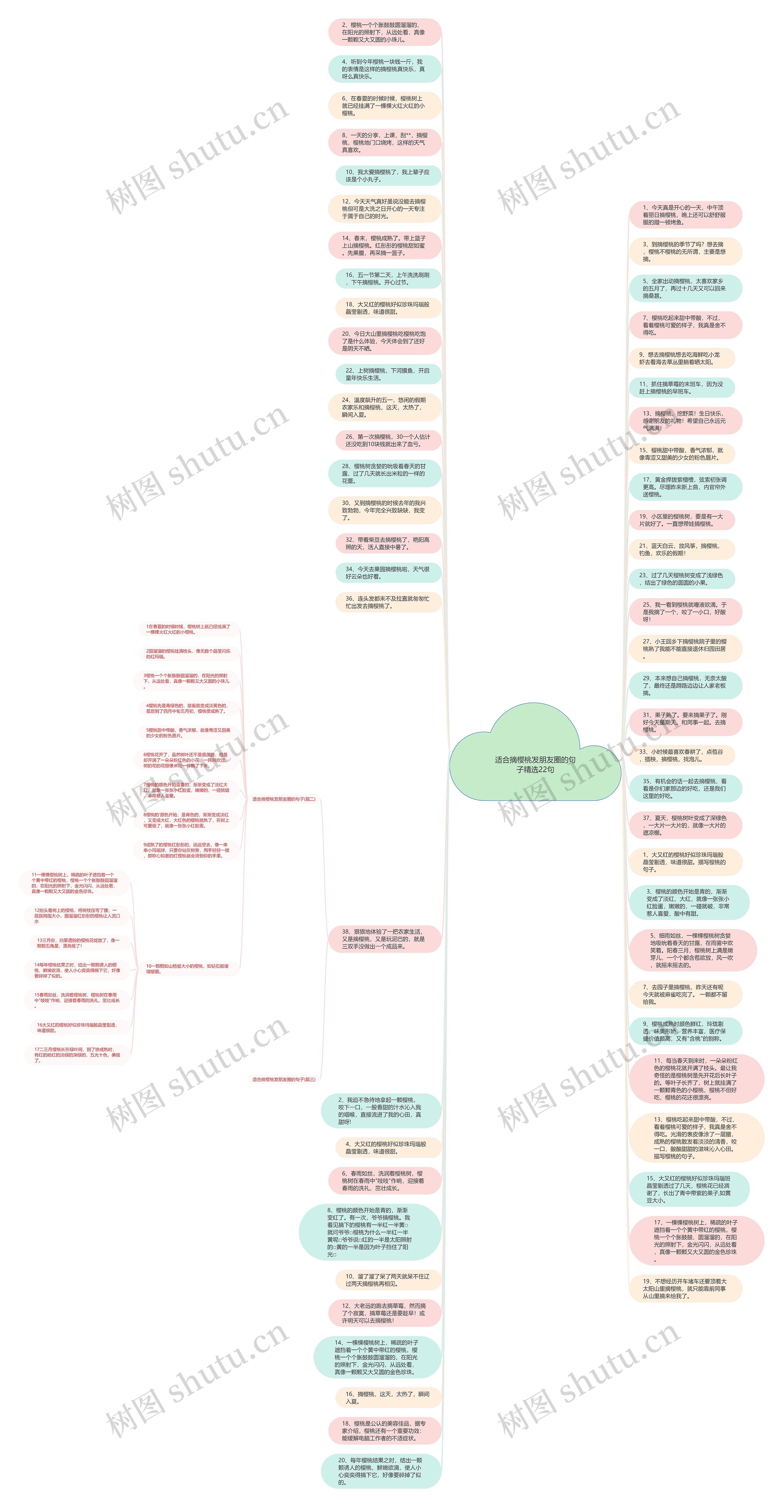 适合摘樱桃发朋友圈的句子精选22句思维导图