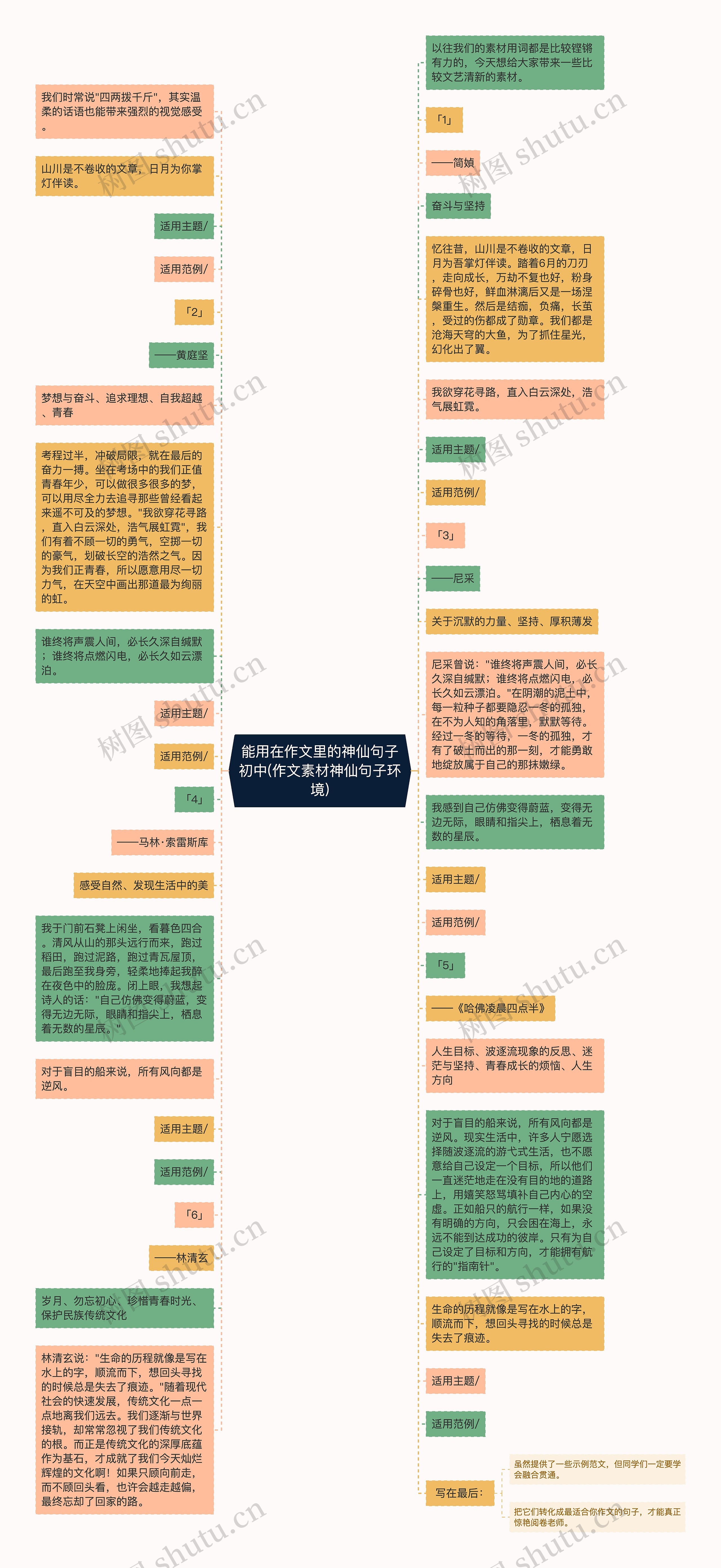 能用在作文里的神仙句子初中(作文素材神仙句子环境)