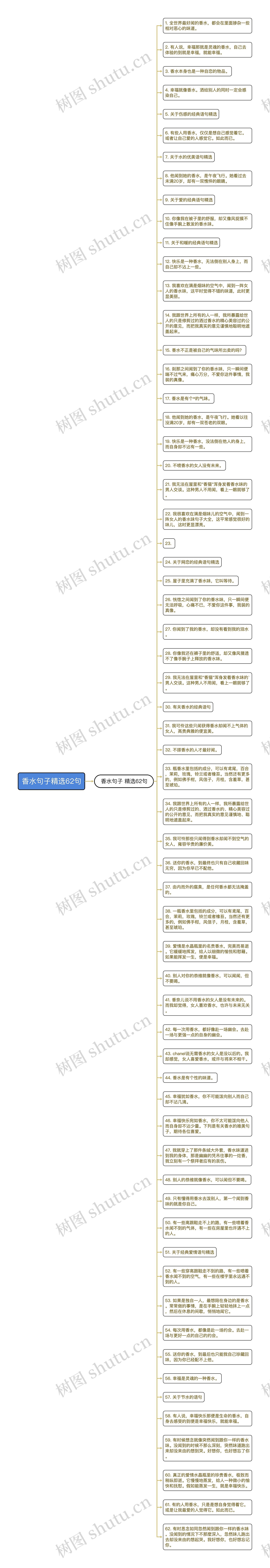 香水句子精选62句