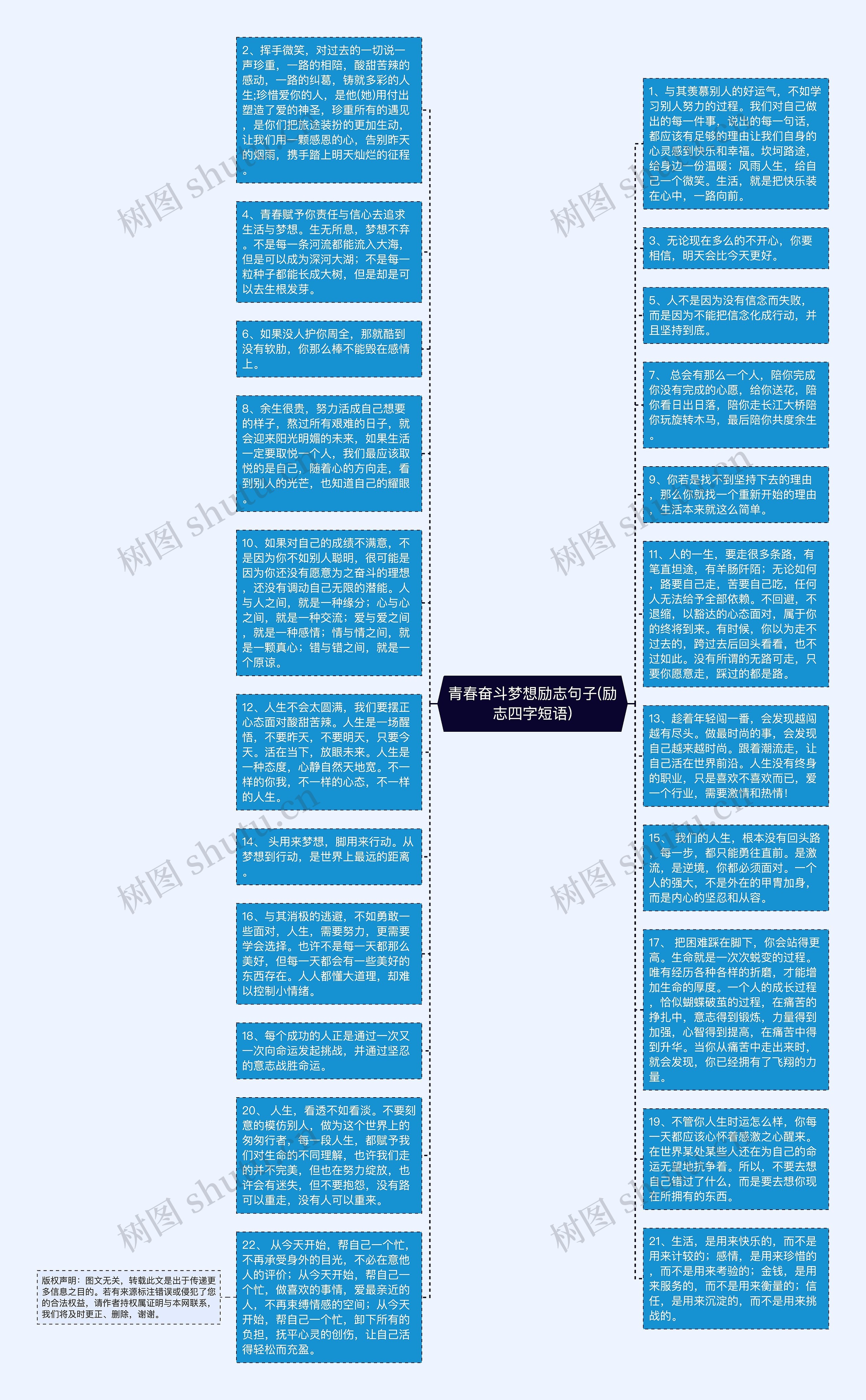 青春奋斗梦想励志句子(励志四字短语)思维导图