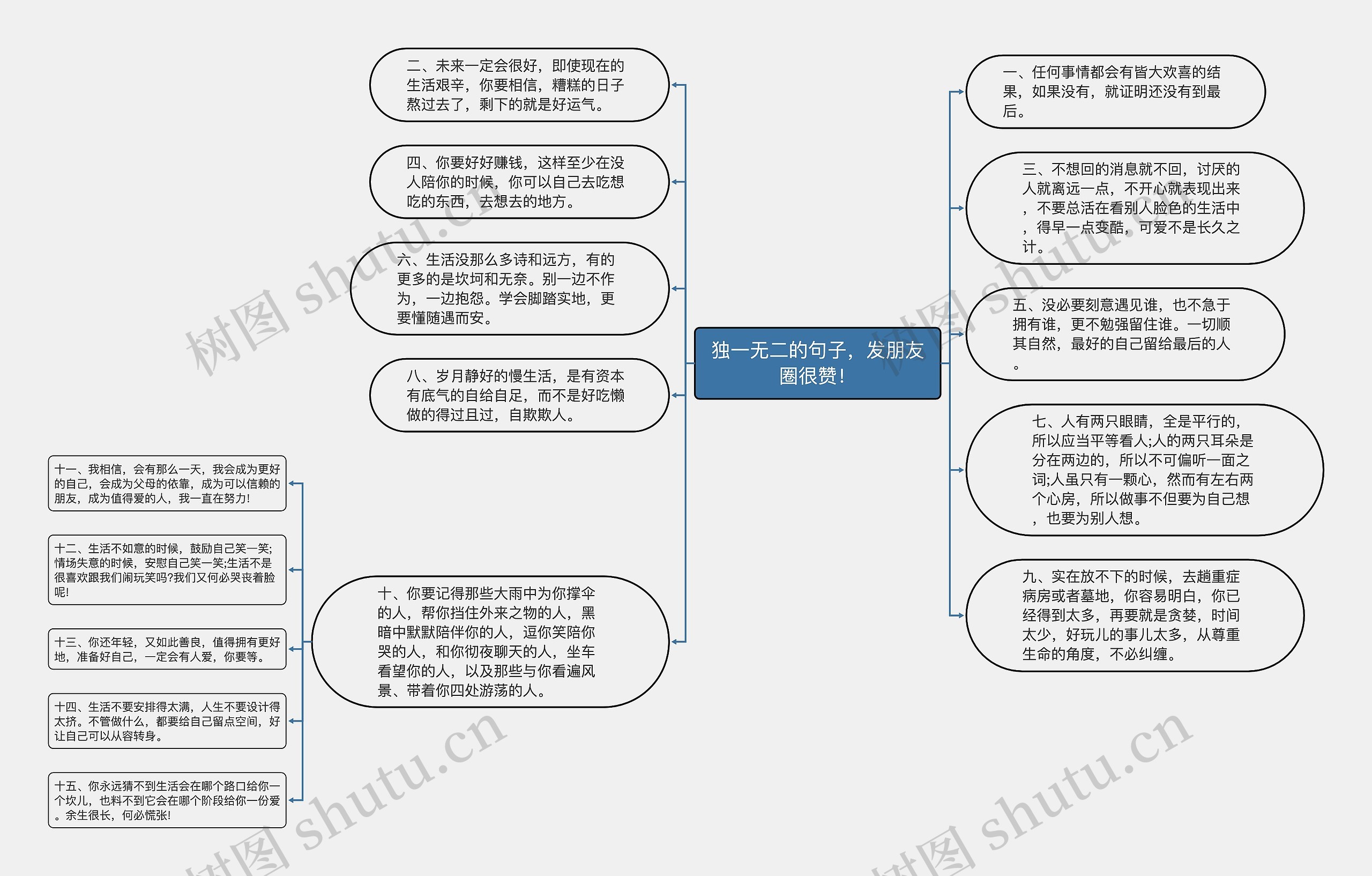 独一无二的句子，发朋友圈很赞！思维导图