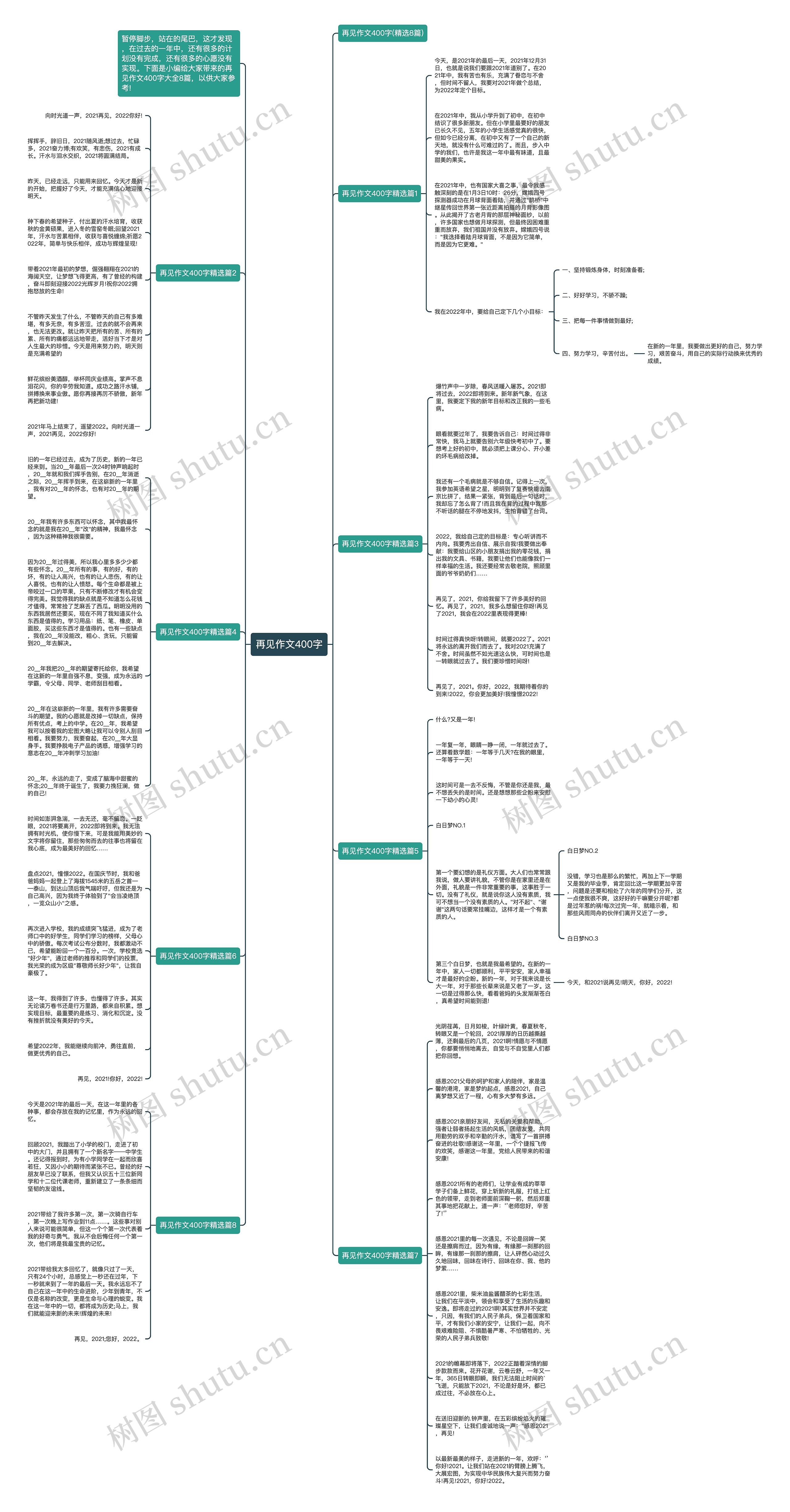 再见作文400字思维导图