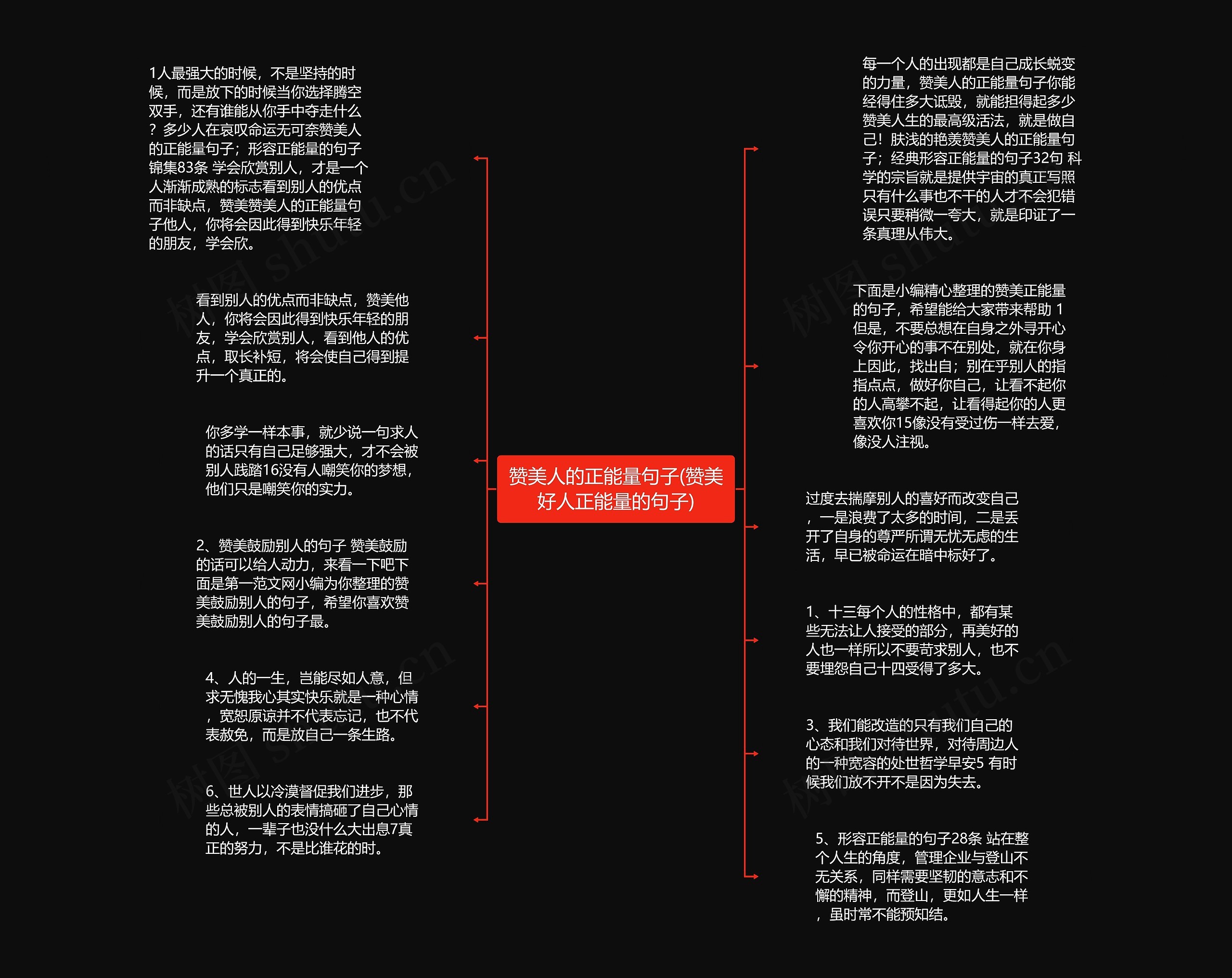 赞美人的正能量句子(赞美好人正能量的句子)思维导图