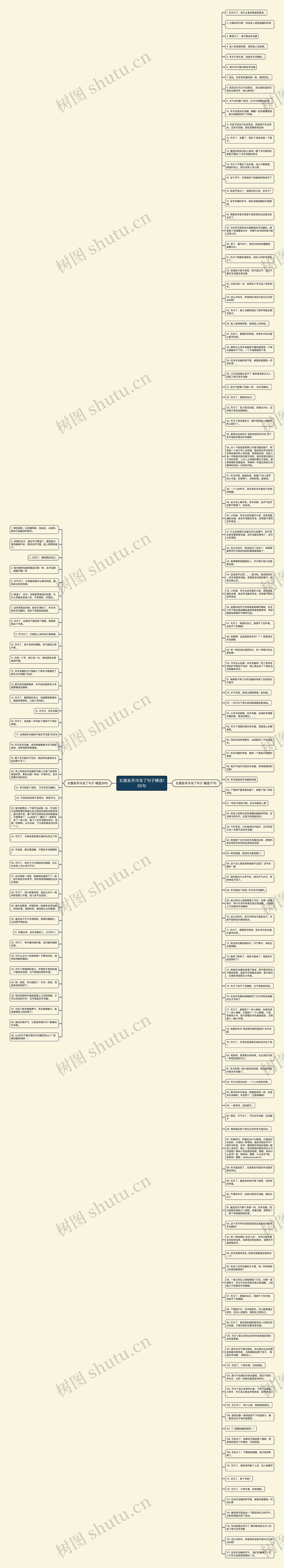 女朋友手冷冻了句子精选155句思维导图