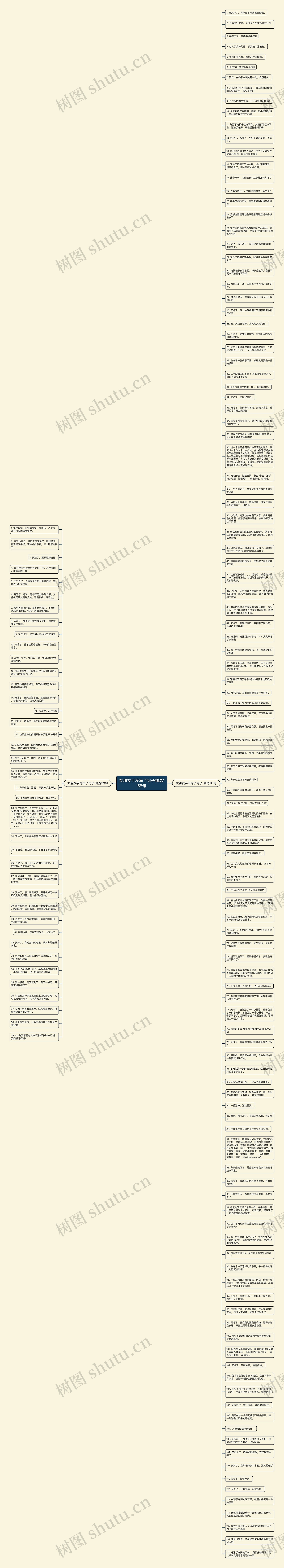 女朋友手冷冻了句子精选155句思维导图高清图 女朋友手冷冻了句子精选155句思维导图