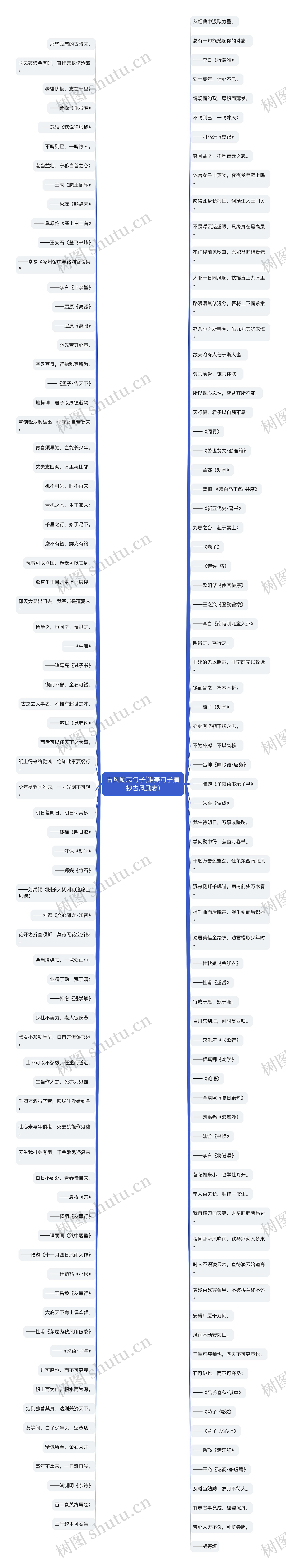 古风励志句子(唯美句子摘抄古风励志)思维导图