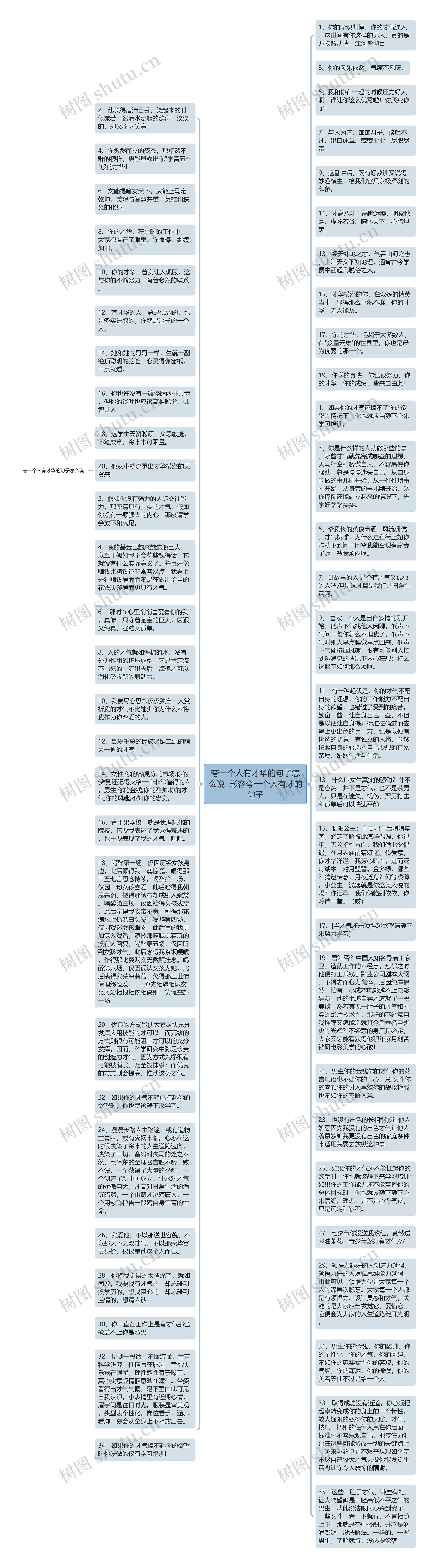 夸一个人有才华的句子怎么说  形容夸一个人有才的句子