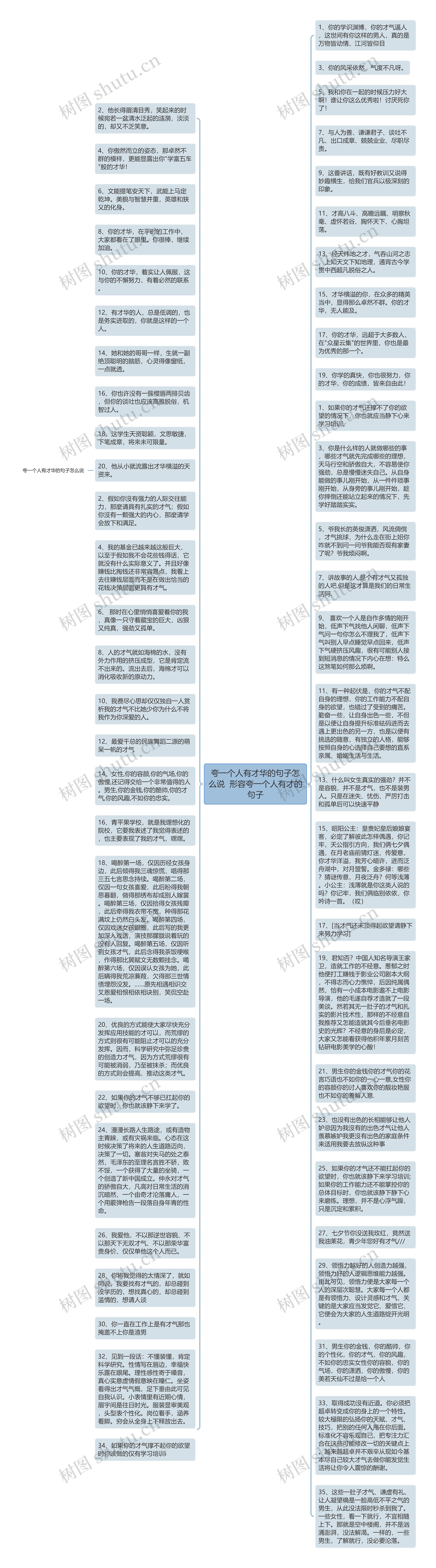 夸一个人有才华的句子怎么说  形容夸一个人有才的句子思维导图