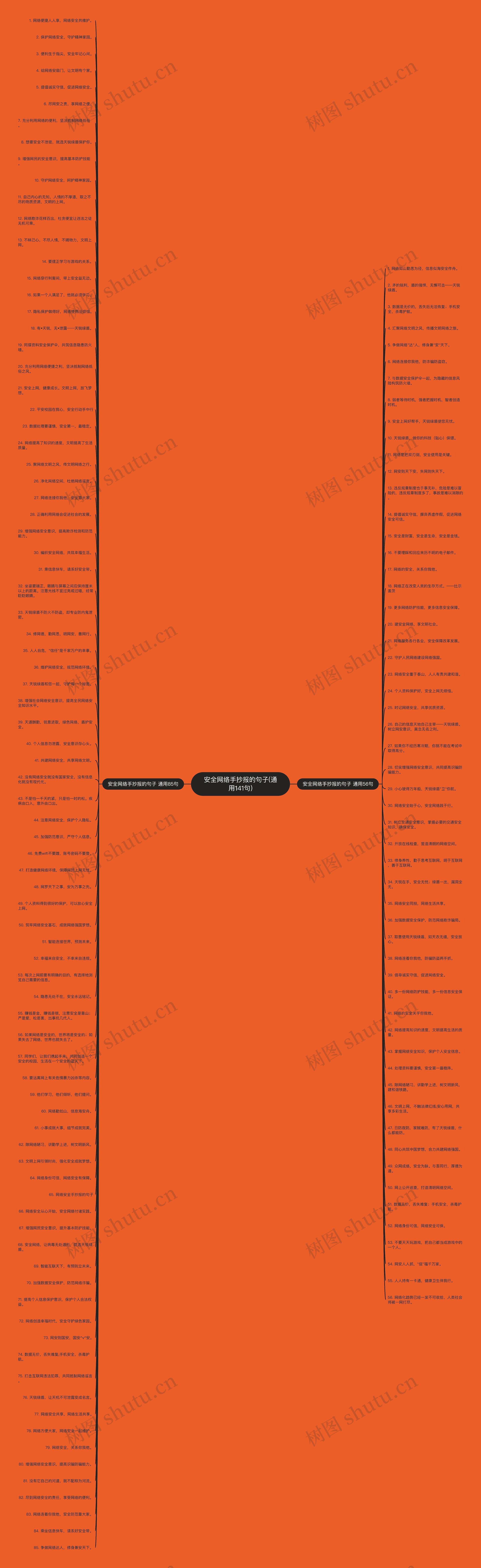 安全网络手抄报的句子(通用141句)思维导图