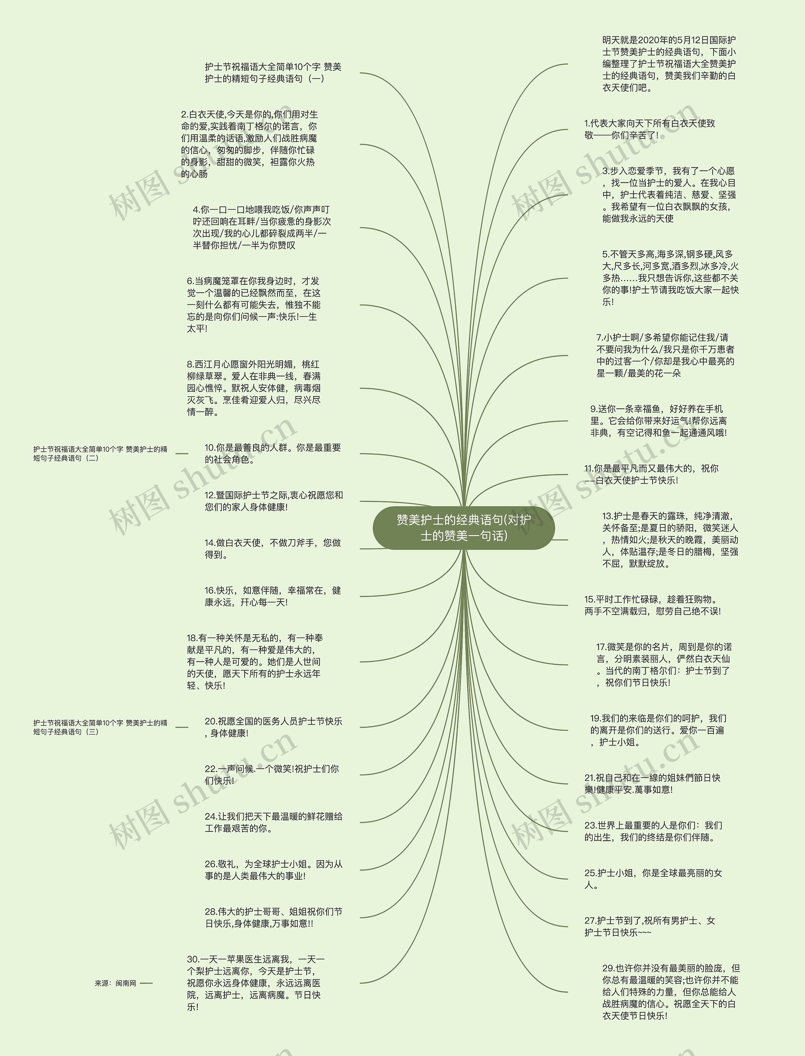 赞美护士的经典语句(对护士的赞美一句话)