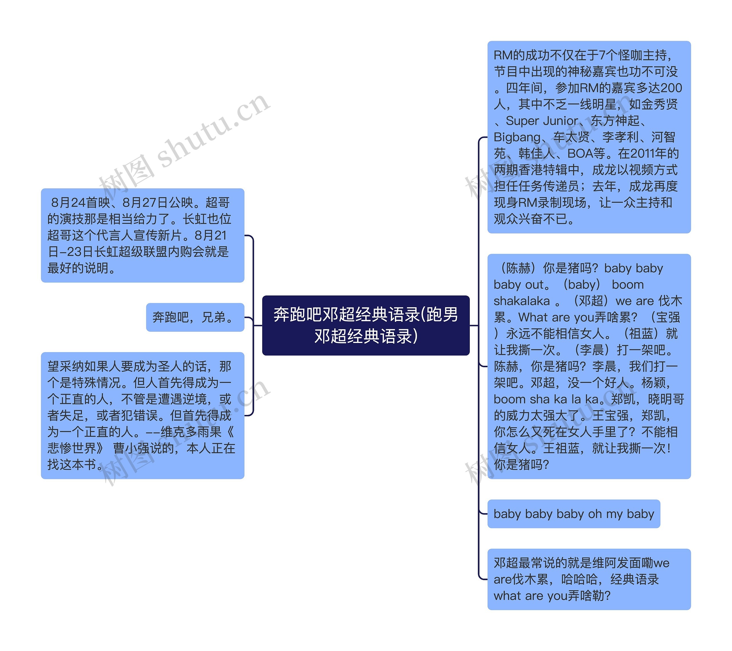 奔跑吧邓超经典语录(跑男邓超经典语录)思维导图