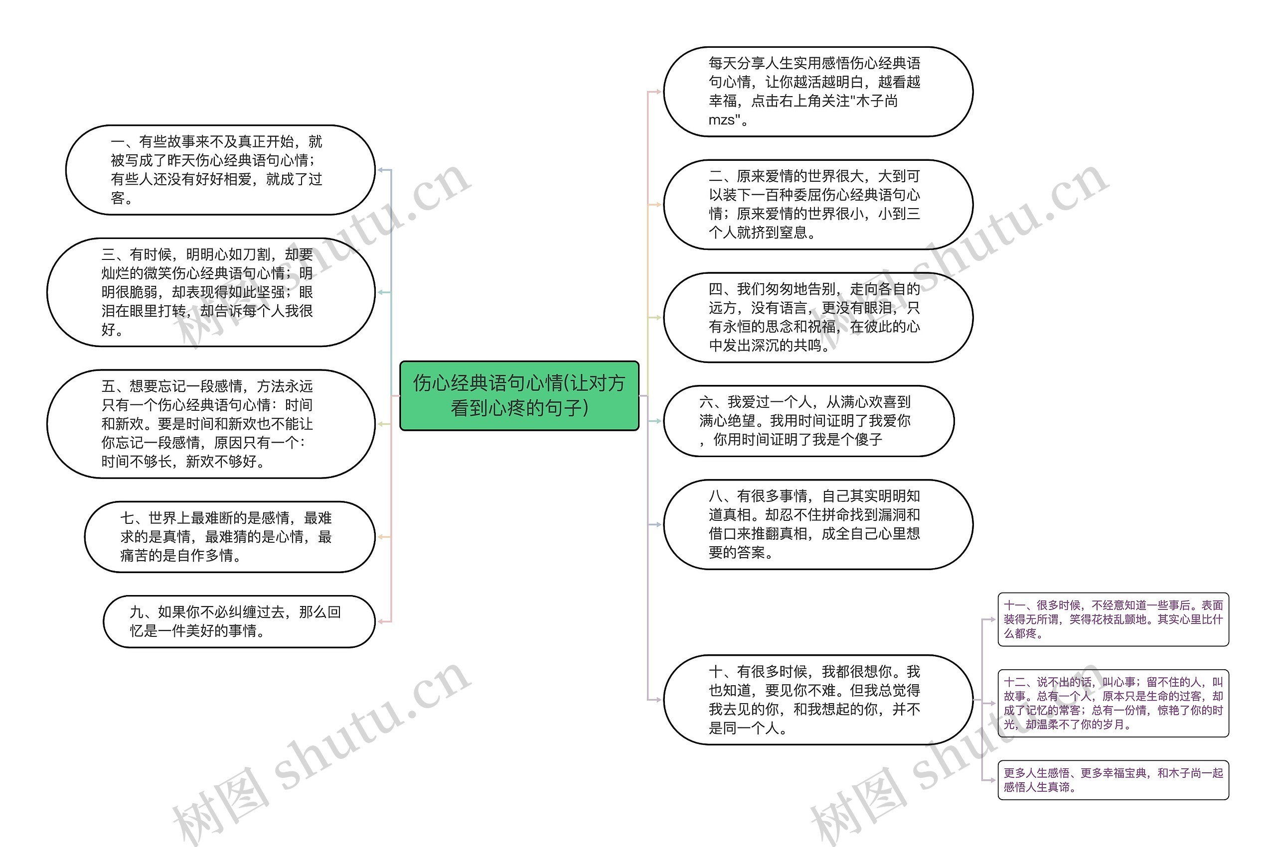 伤心经典语句心情(让对方看到心疼的句子)思维导图