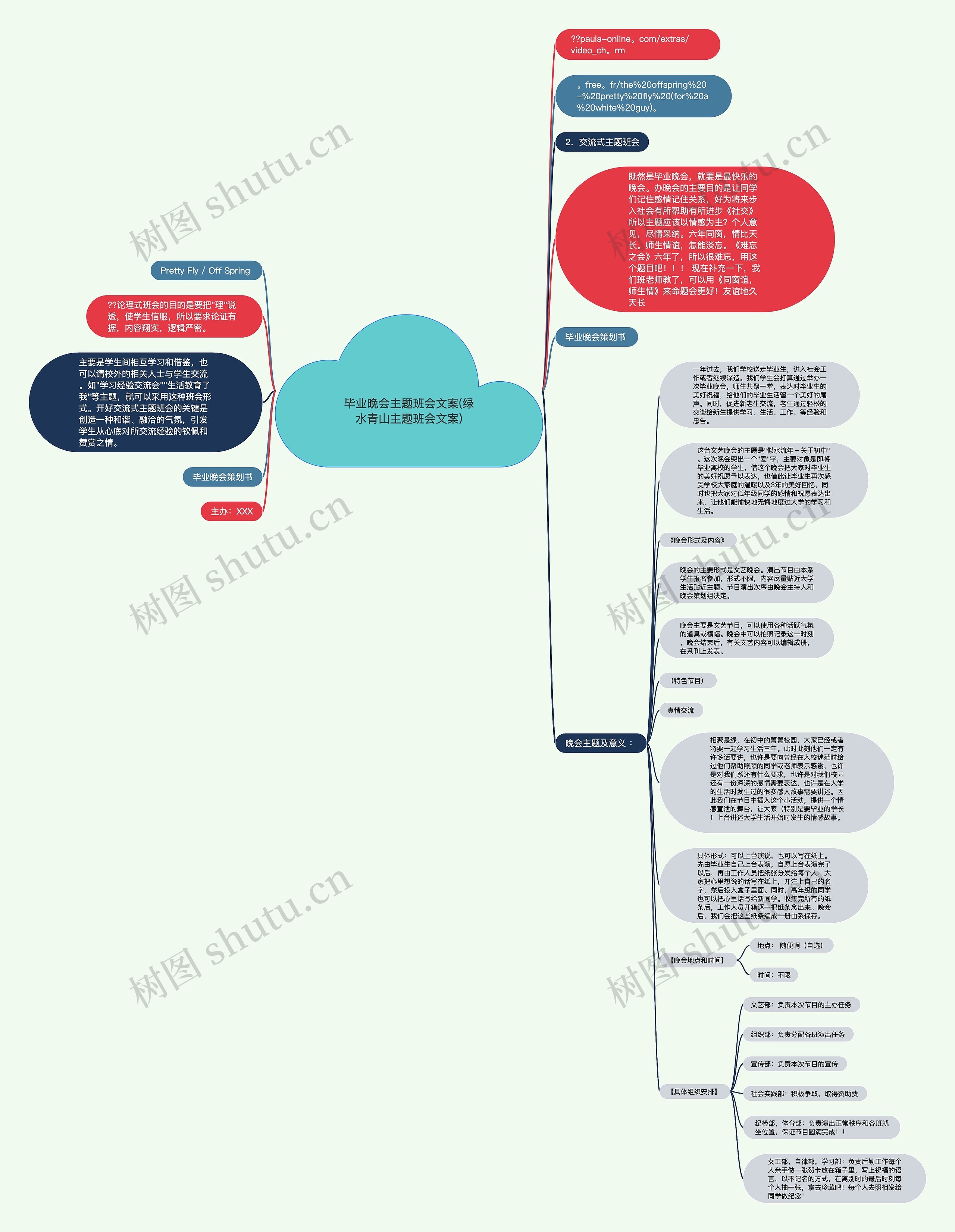 毕业晚会主题班会文案(绿水青山主题班会文案)思维导图