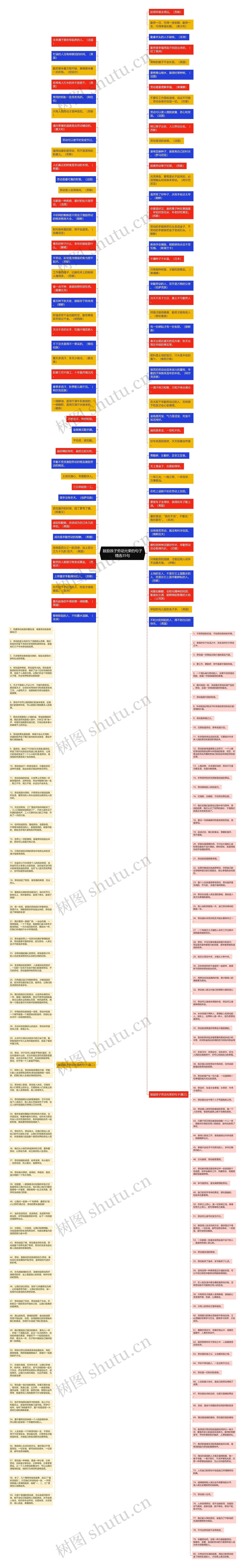 鼓励孩子劳动光荣的句子精选35句思维导图