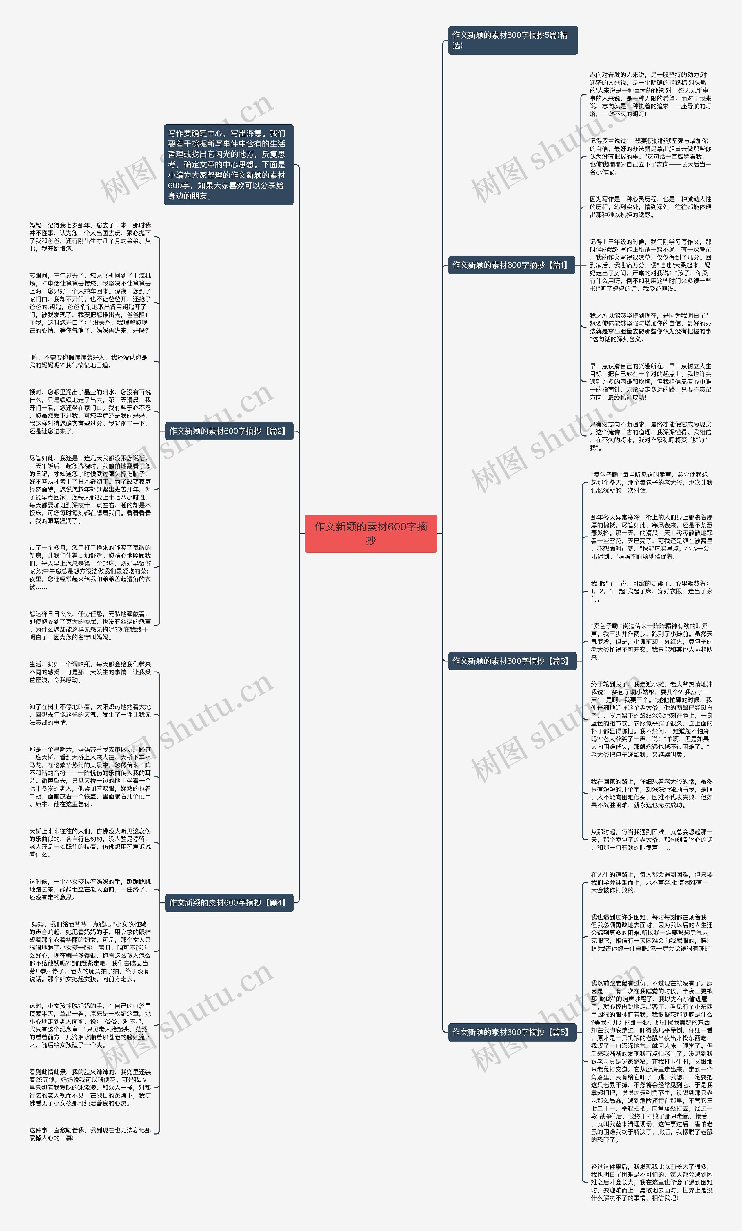 作文新颖的素材600字摘抄思维导图
