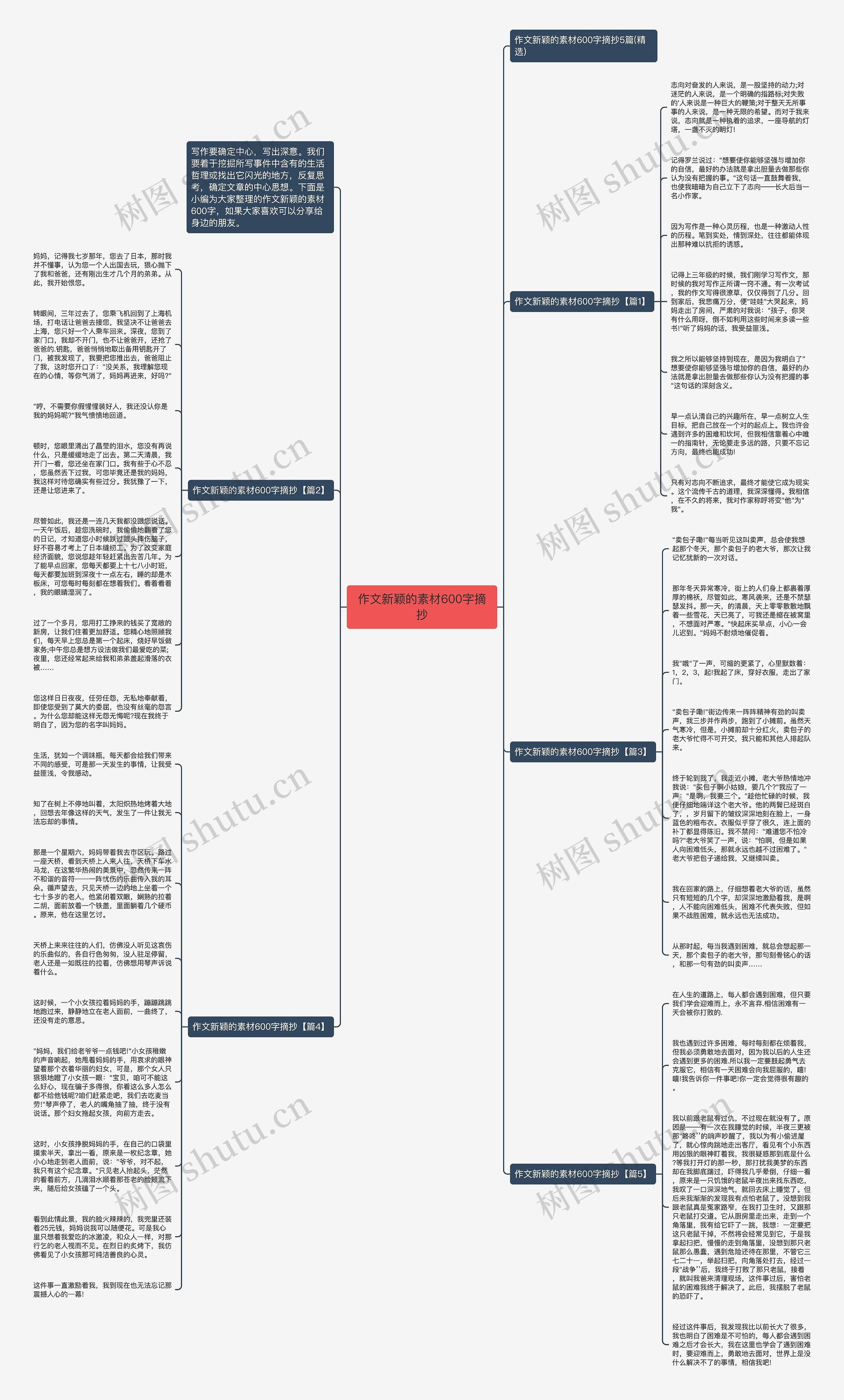 作文新颖的素材600字摘抄思维导图高清图 作文新颖的素材600字摘抄思维导图