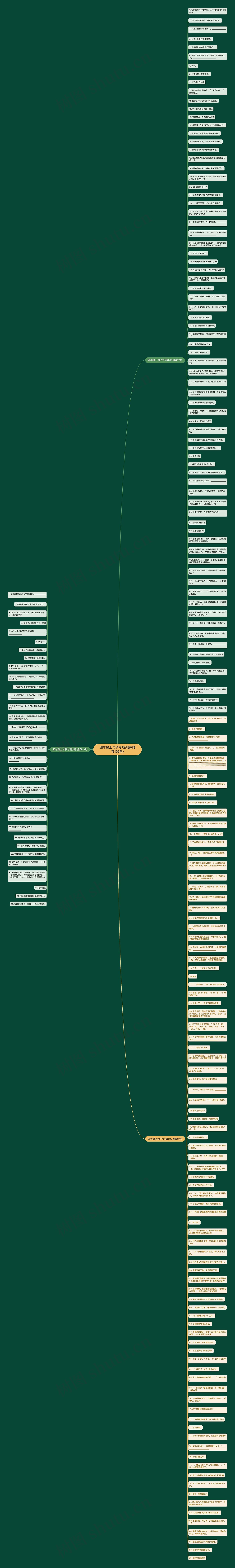 四年级上句子专项训练(推荐196句)思维导图高清图 四年级上句子专项训练(推荐196句)思维导图