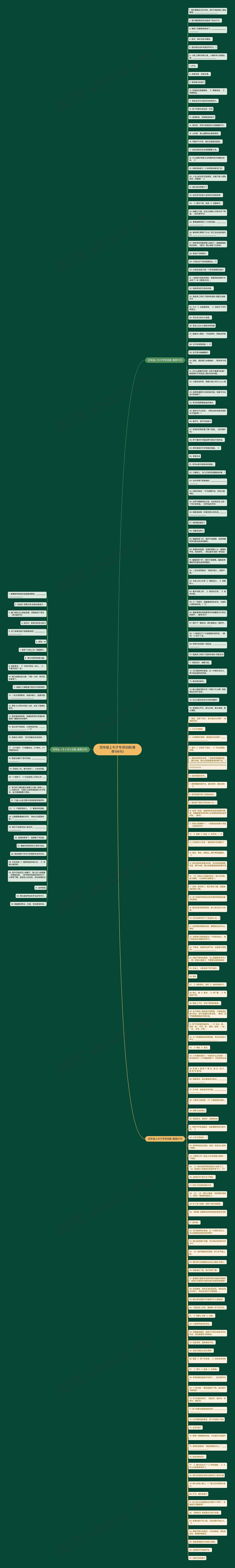 四年级上句子专项训练(推荐196句)思维导图
