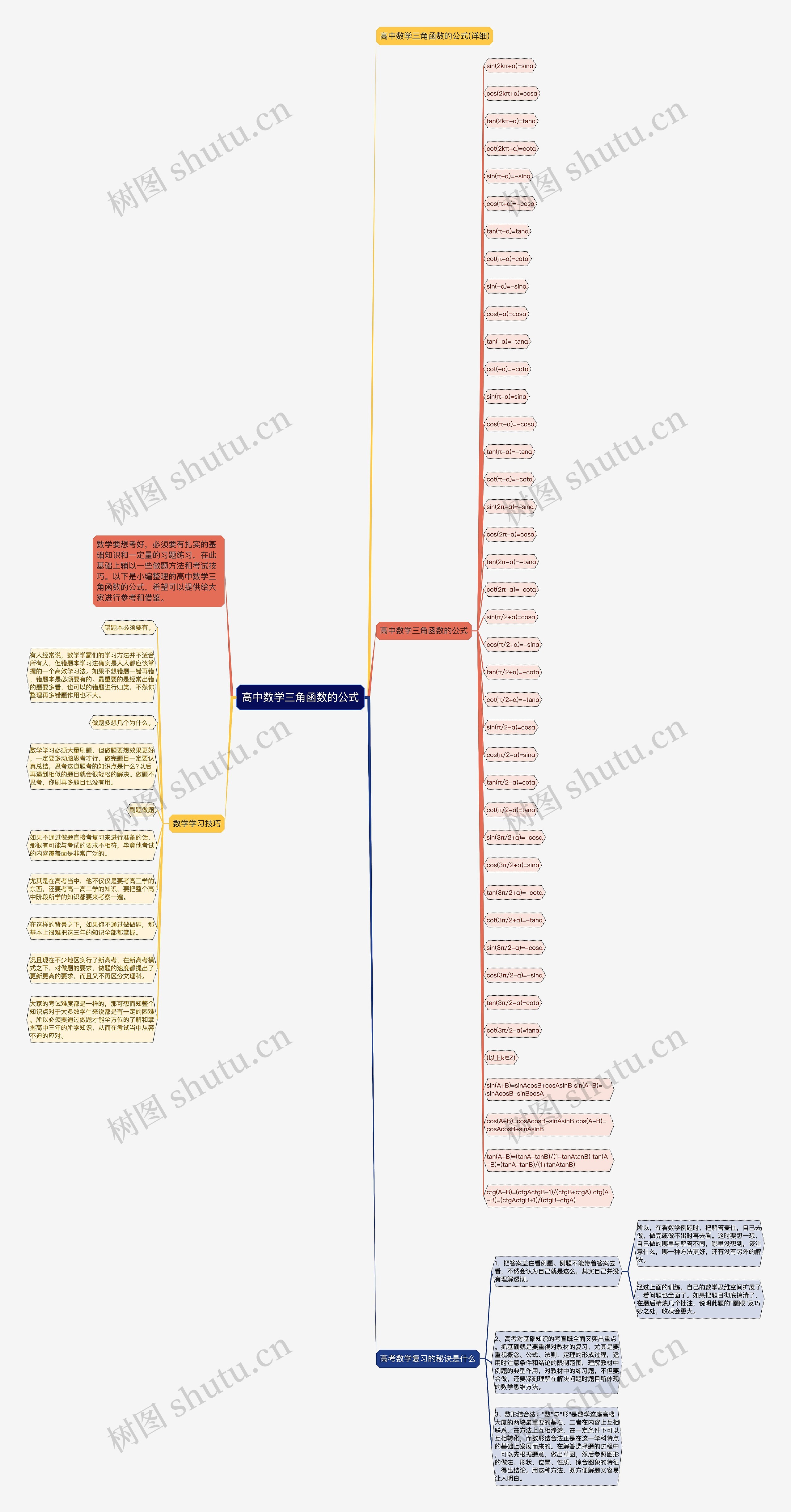 高中数学三角函数的公式 高中数学三角函数的公式