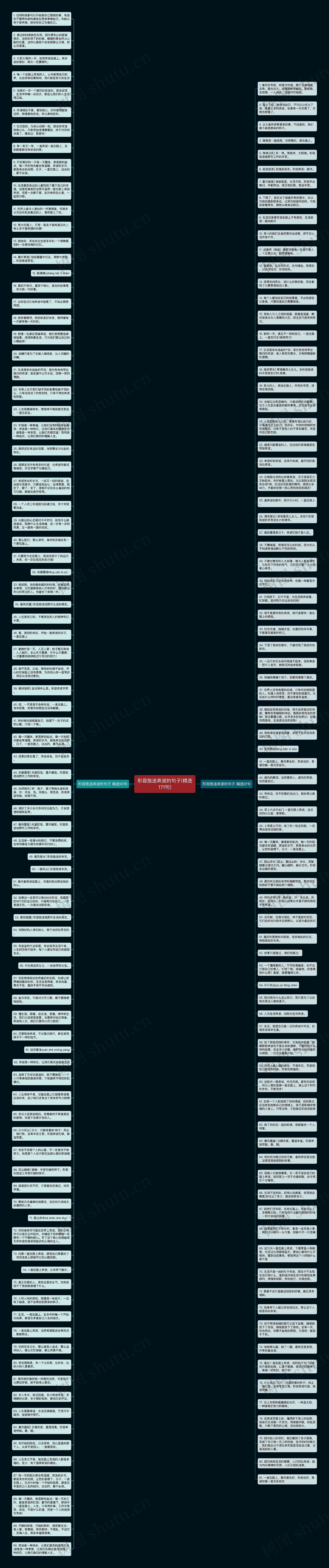形容旅途奔波的句子(精选171句)思维导图