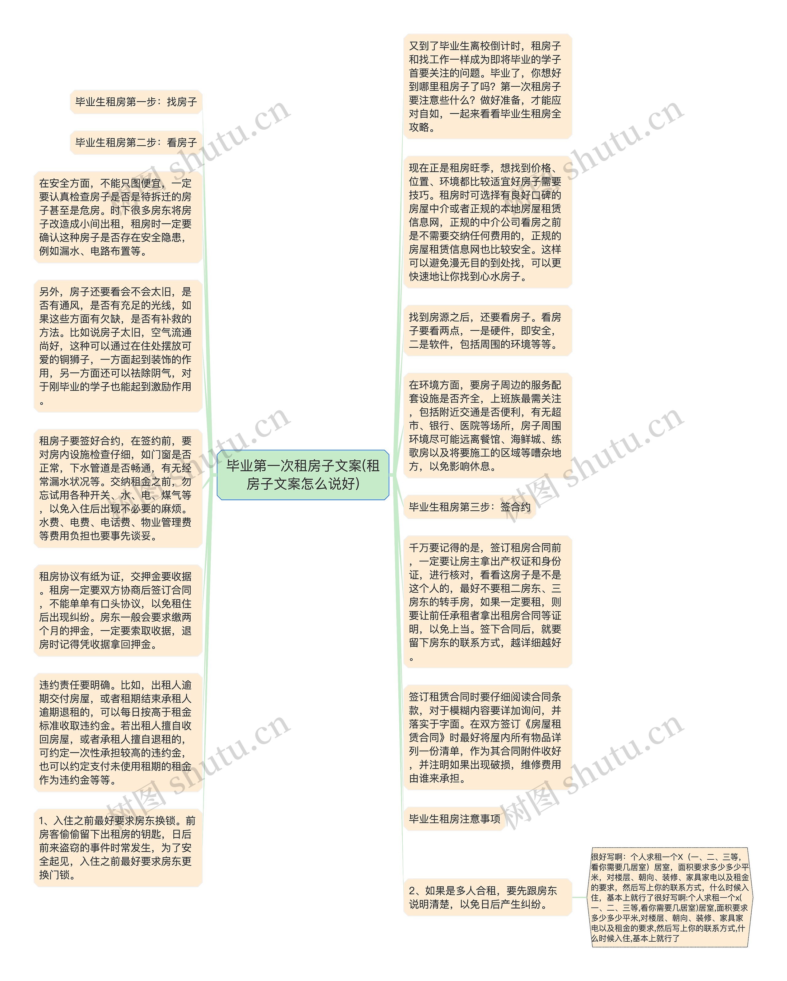 毕业第一次租房子文案(租房子文案怎么说好)