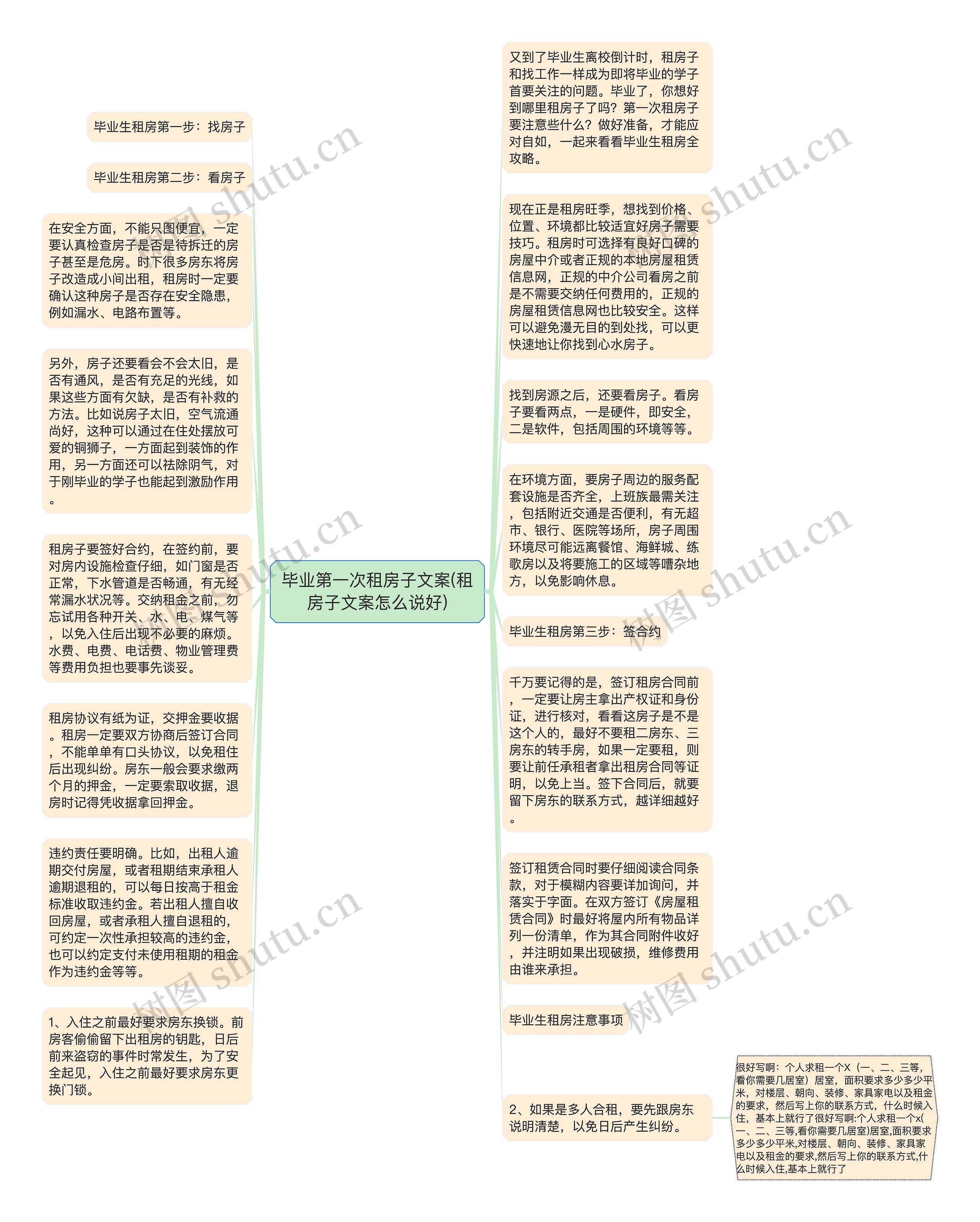 毕业第一次租房子文案(租房子文案怎么说好)思维导图