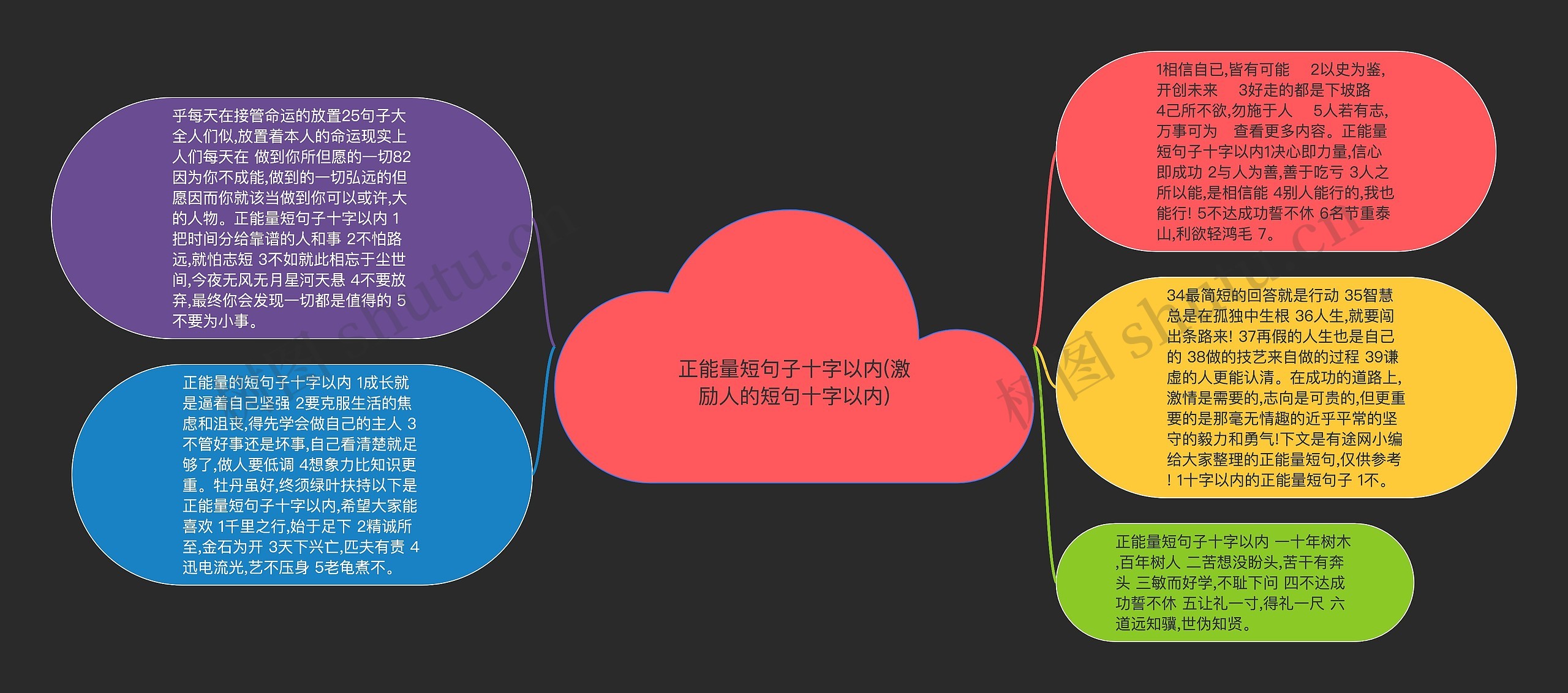 正能量短句子十字以内(激励人的短句十字以内)思维导图