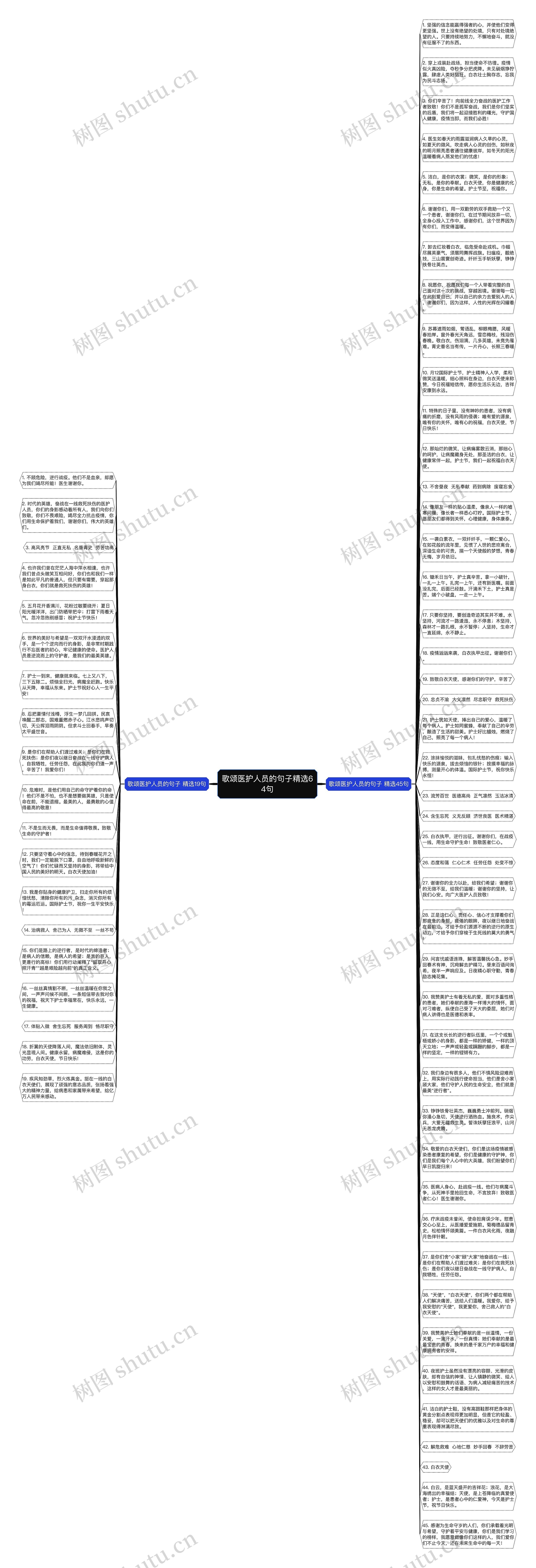 歌颂医护人员的句子精选64句思维导图