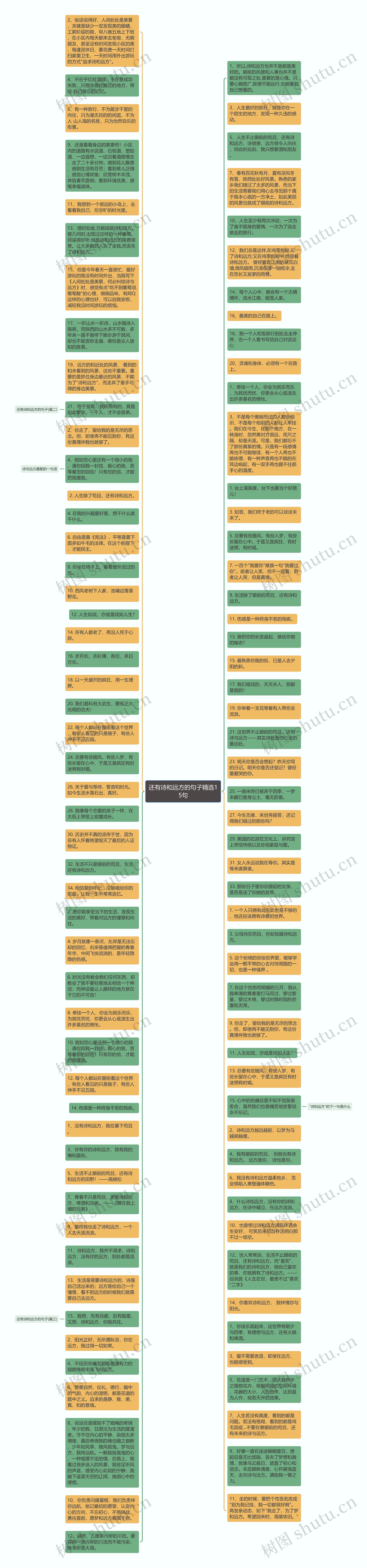 还有诗和远方的句子精选15句思维导图