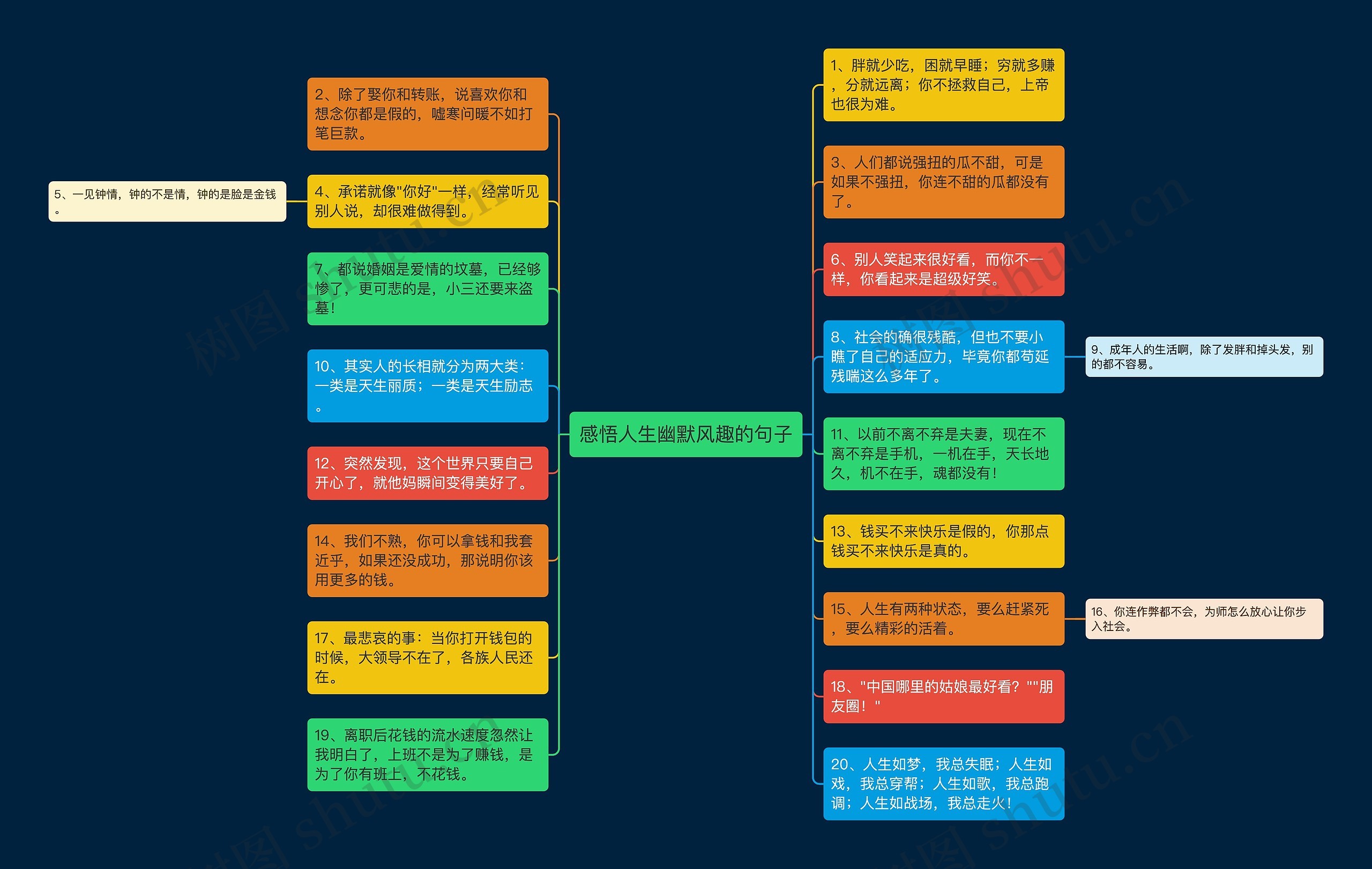 感悟人生幽默风趣的句子 感悟人生幽默风趣的句子