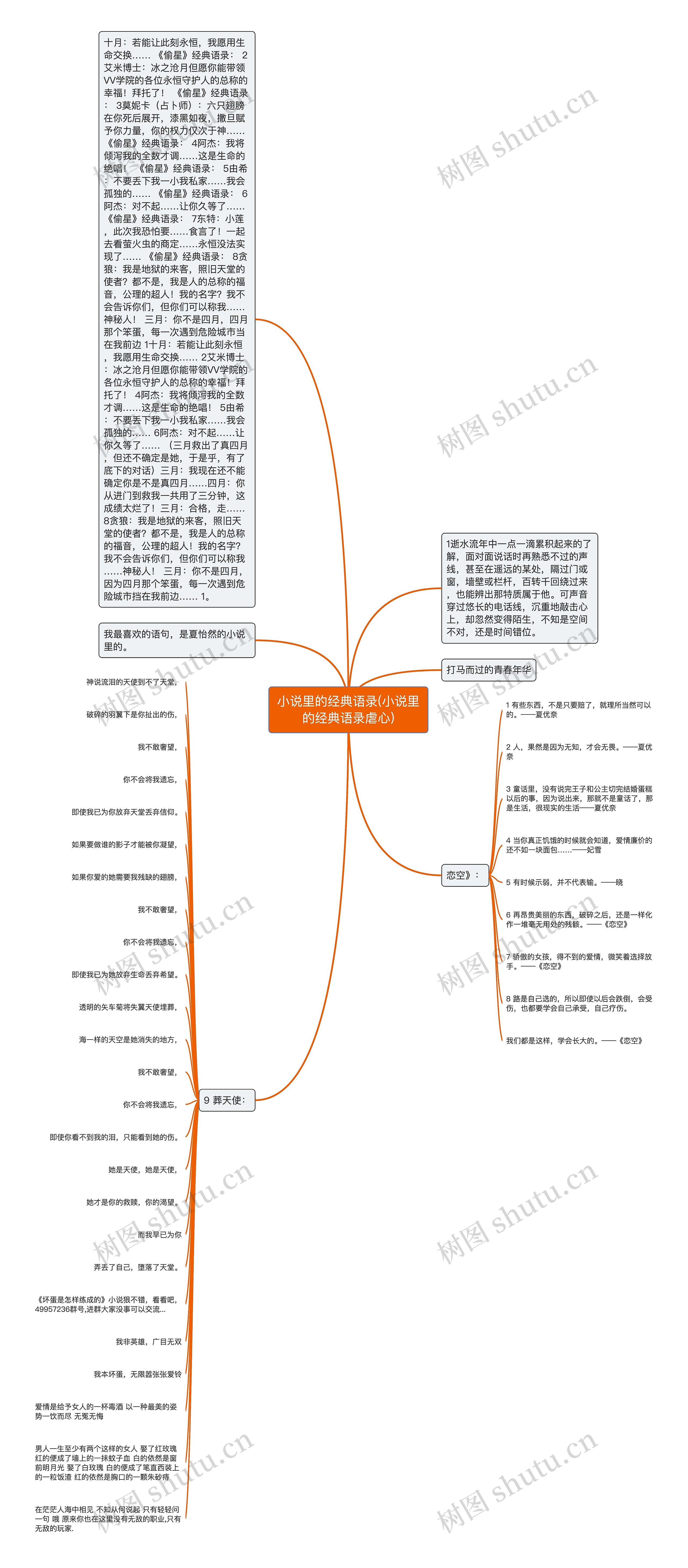 小说里的经典语录(小说里的经典语录虐心)思维导图