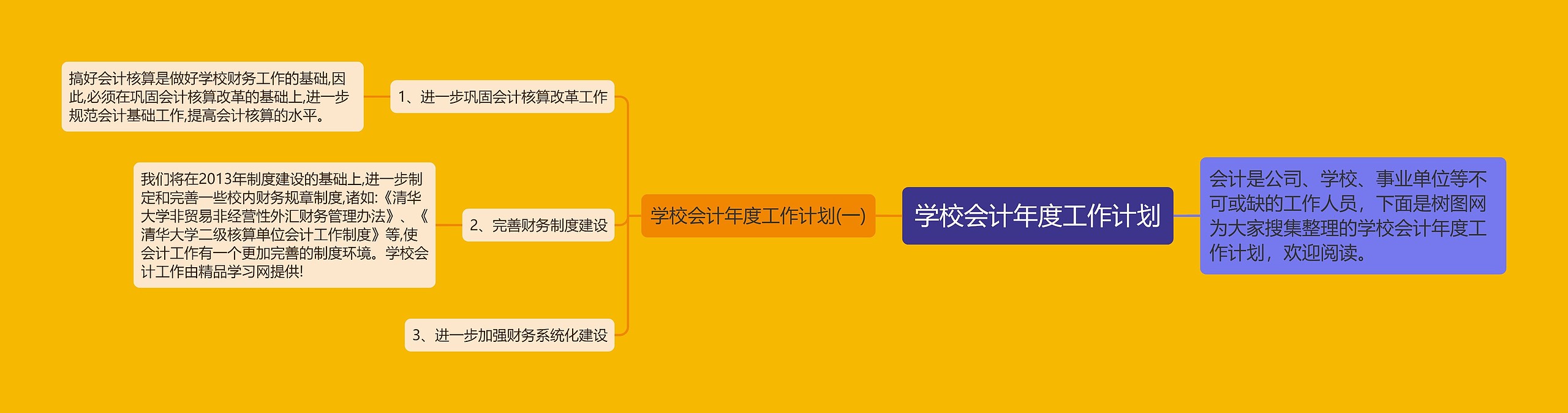 学校会计年度工作计划