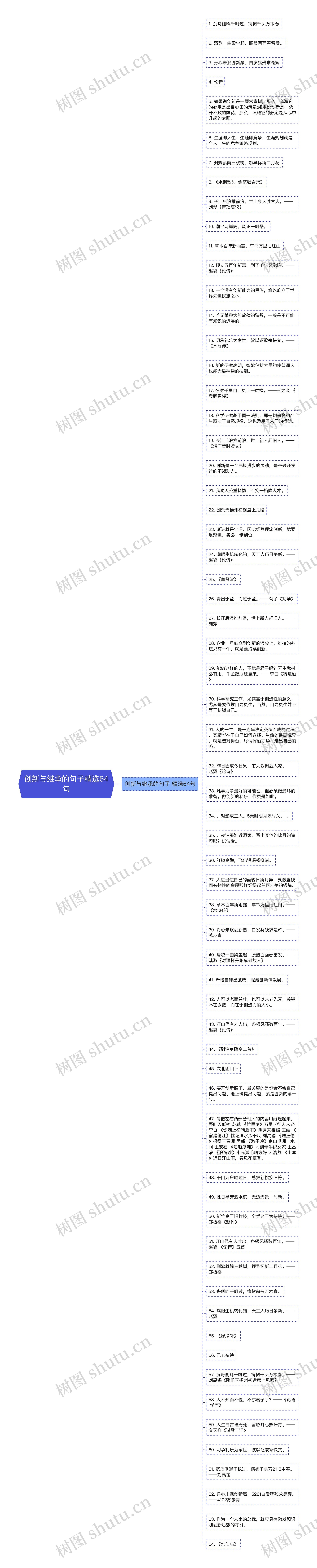 创新与继承的句子精选64句