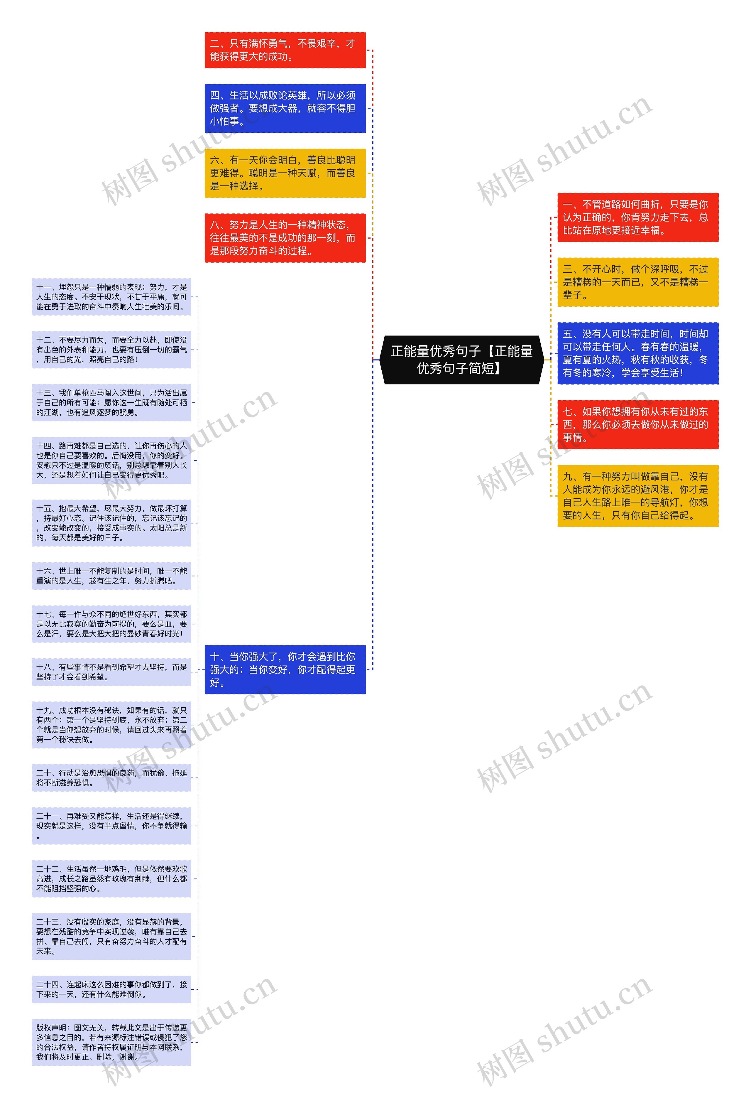 正能量优秀句子【正能量优秀句子简短】思维导图