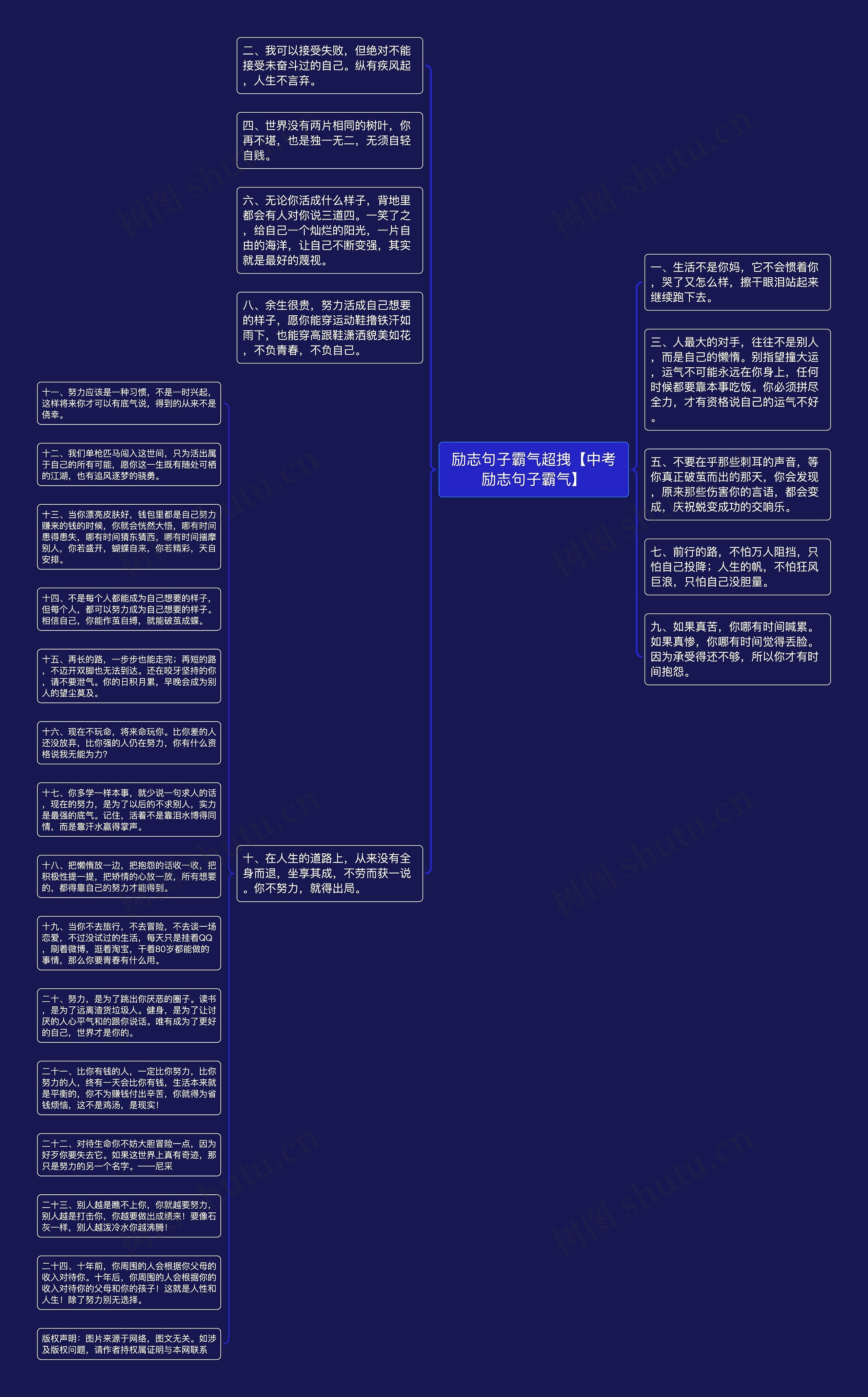 励志句子霸气超拽【中考励志句子霸气】思维导图