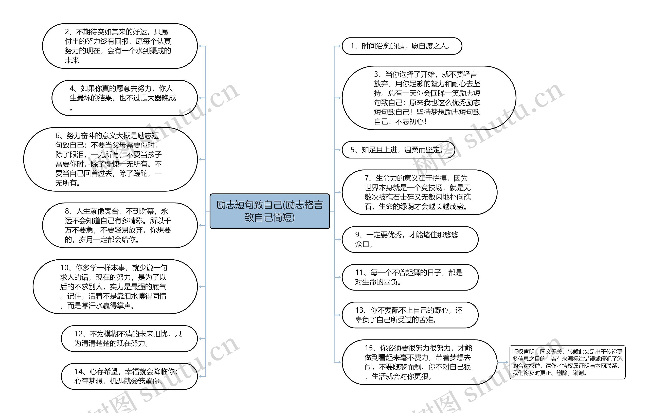 励志短句致自己(励志格言致自己简短)思维导图