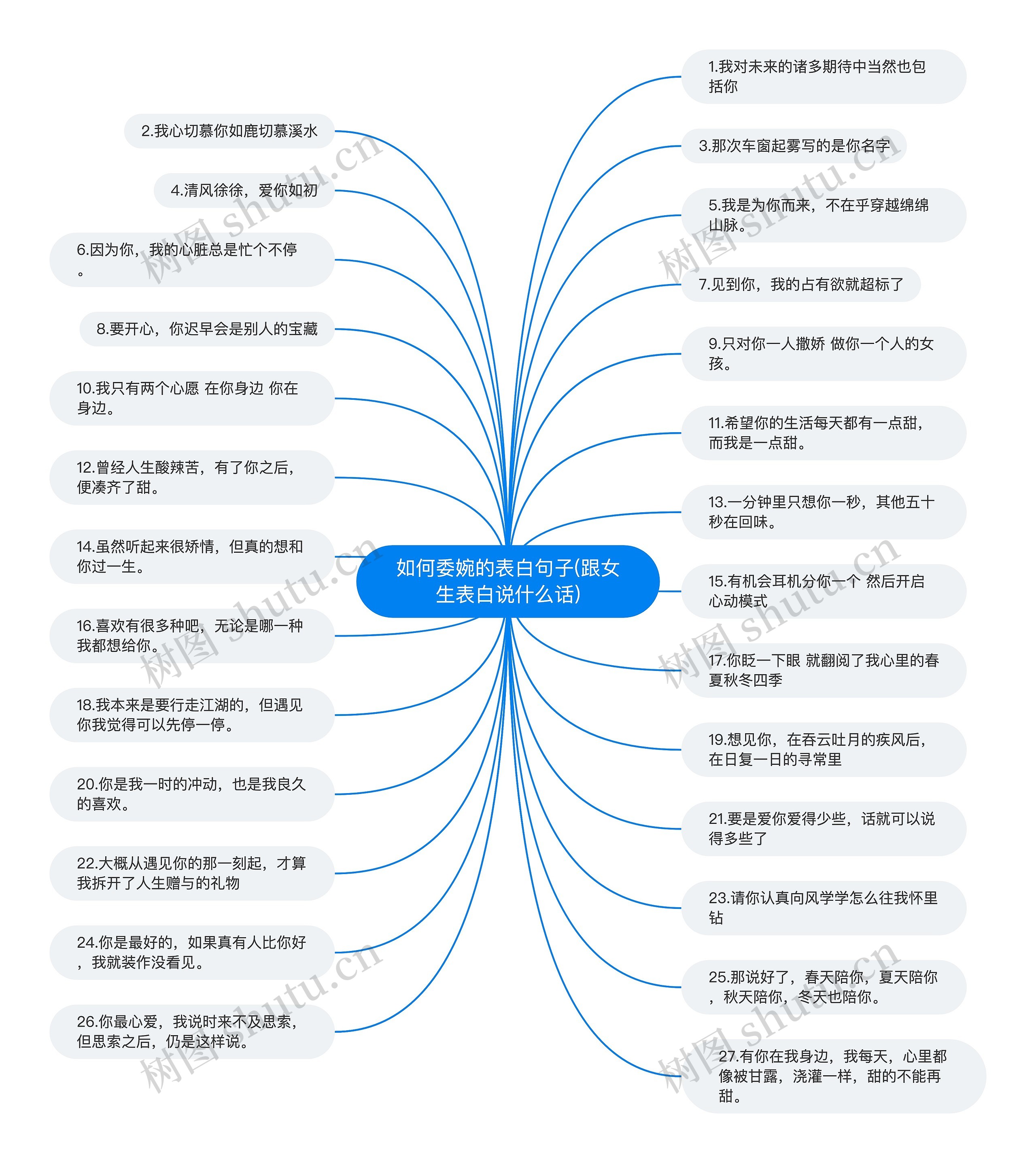 如何委婉的表白句子(跟女生表白说什么话)