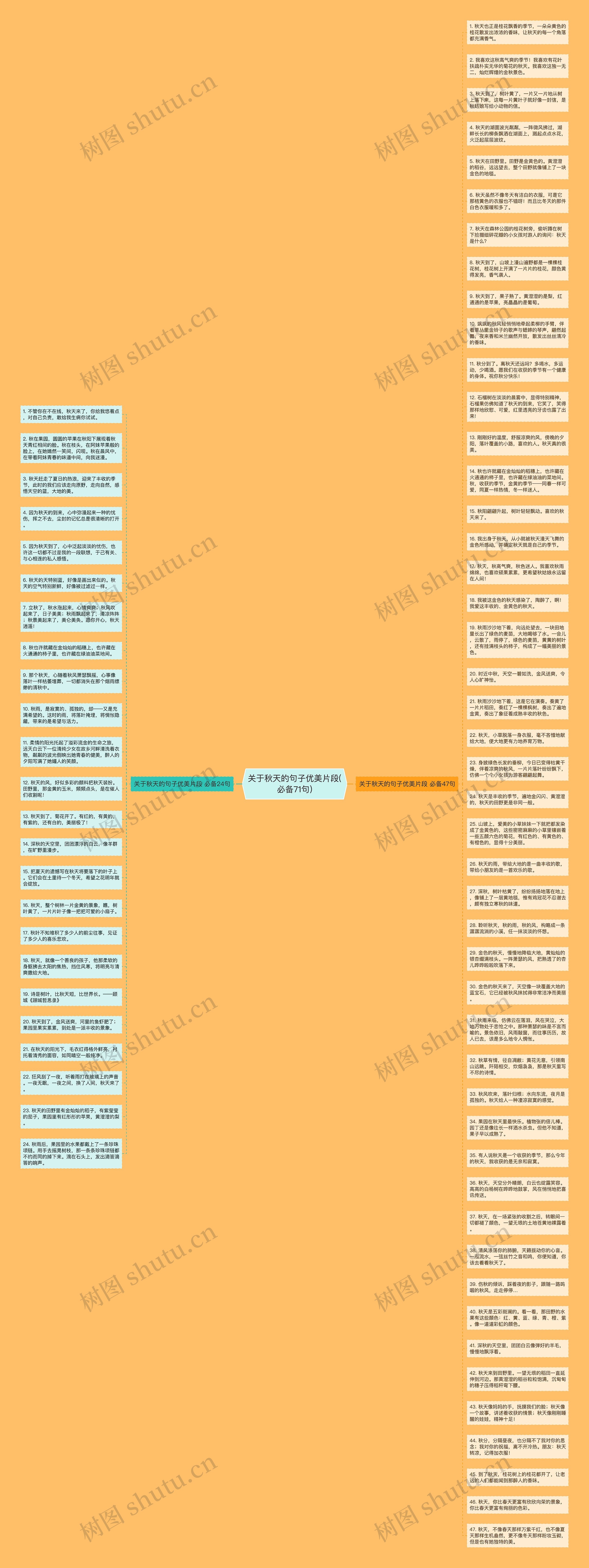 关于秋天的句子优美片段(必备71句)思维导图