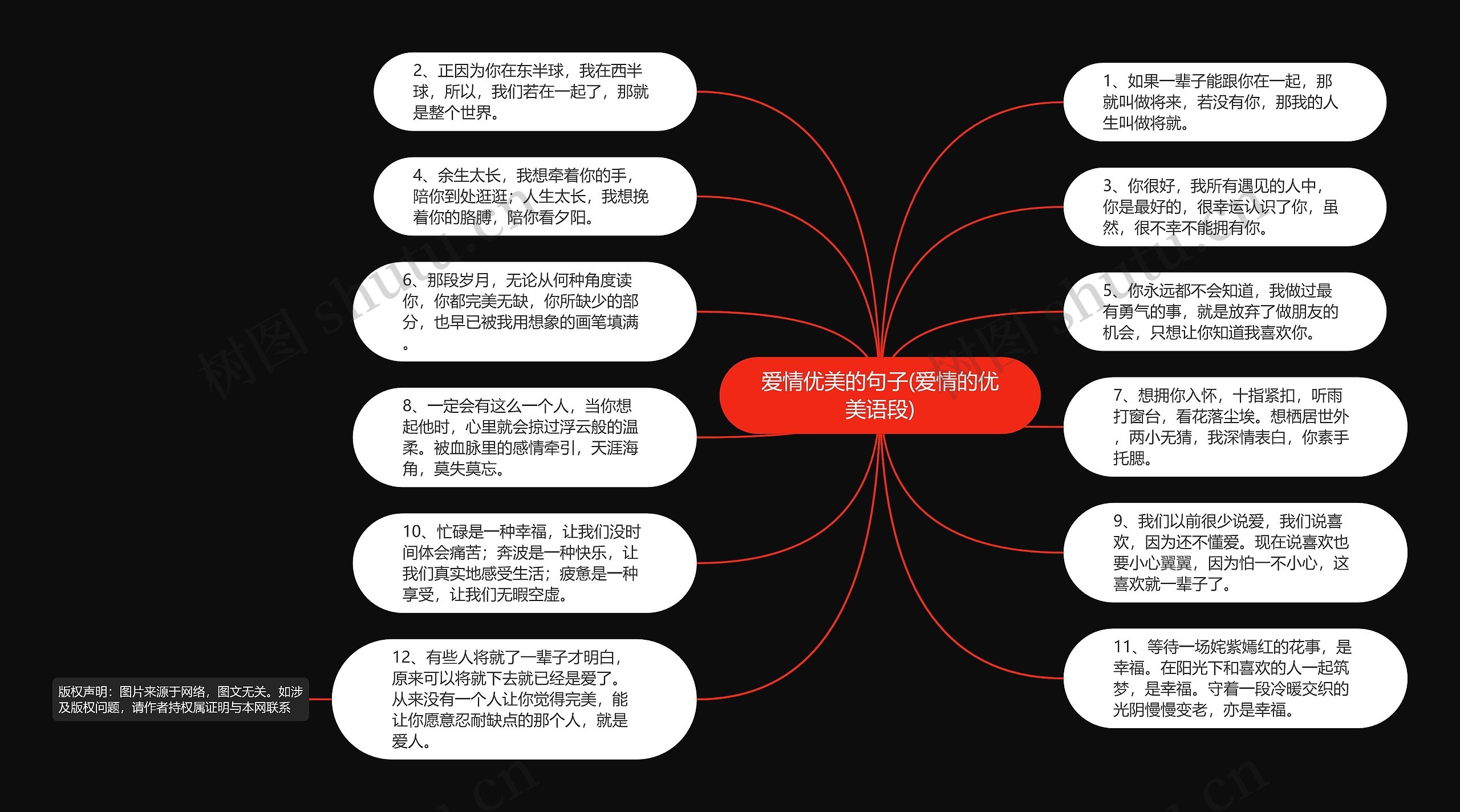 爱情优美的句子(爱情的优美语段)思维导图