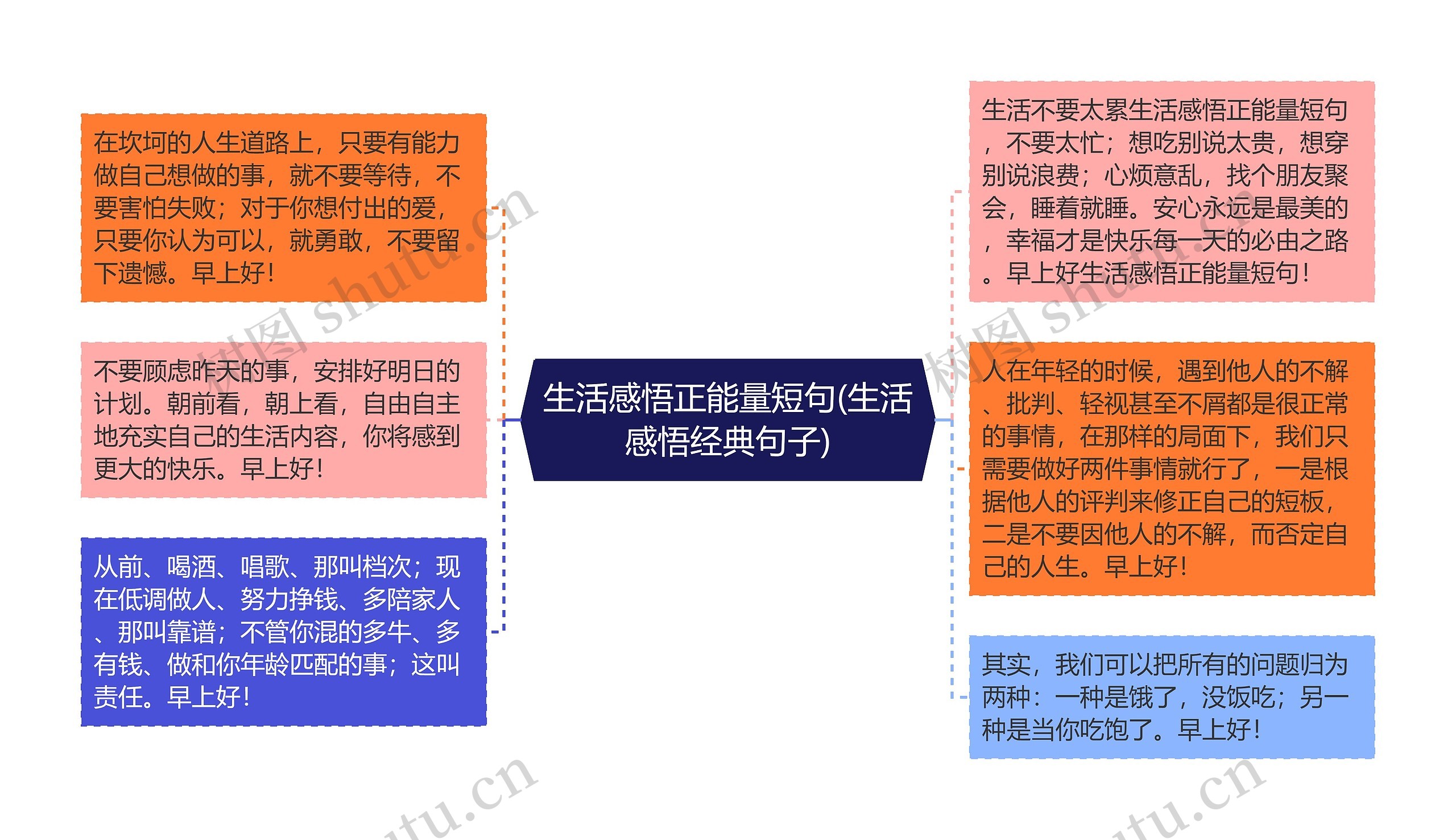 生活感悟正能量短句(生活感悟经典句子)思维导图